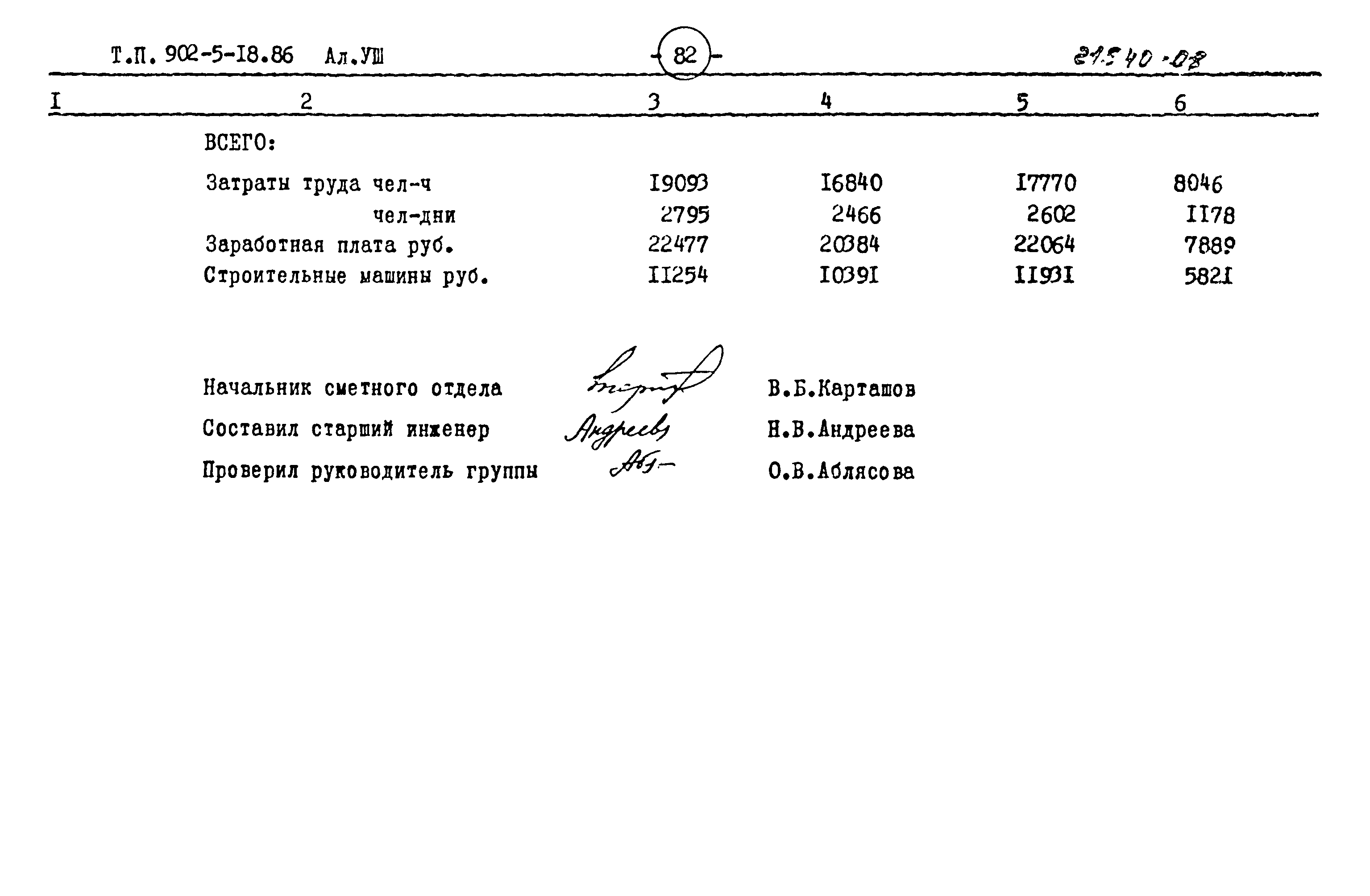 Типовой проект 902-5-18.86