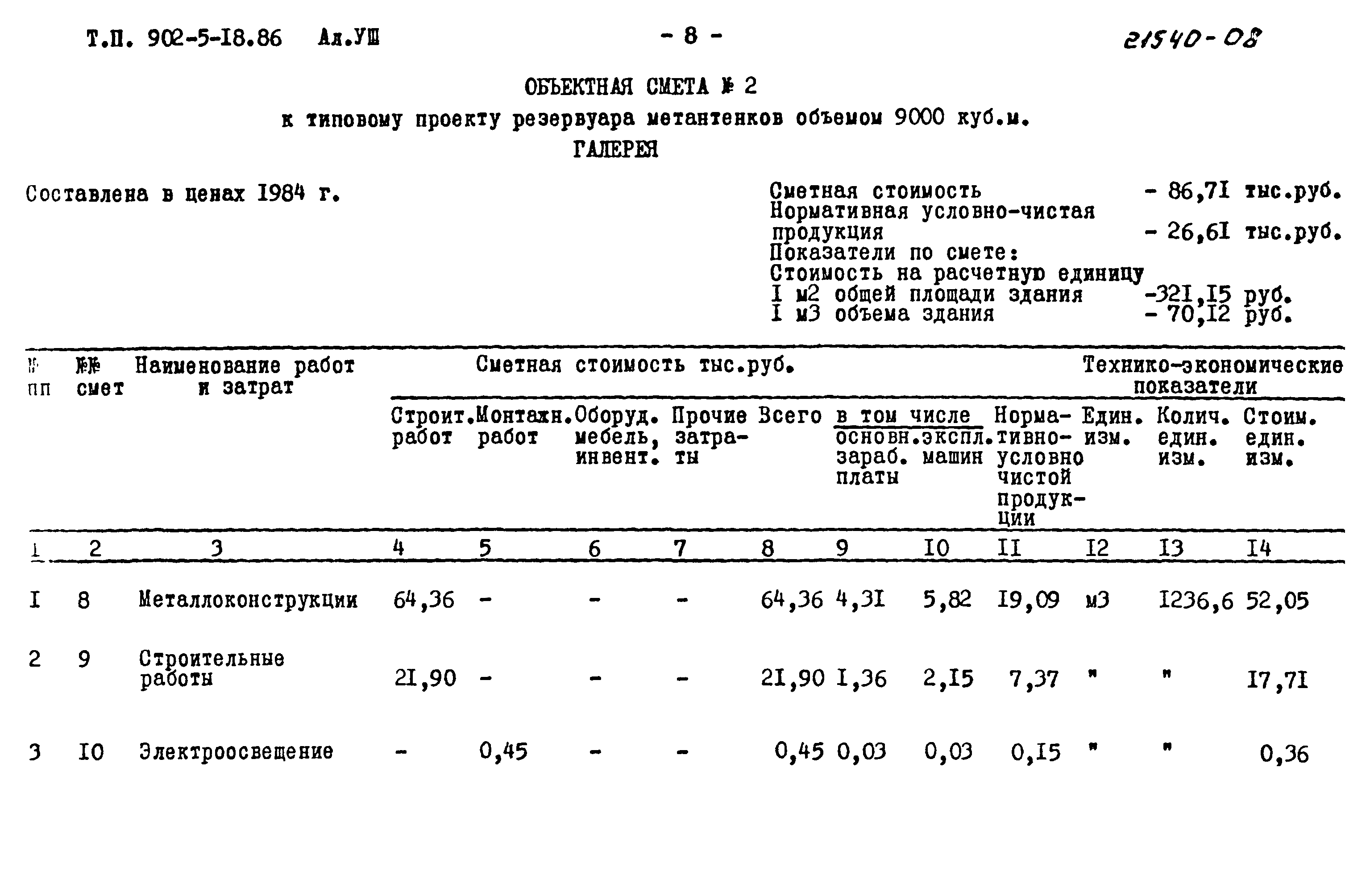 Типовой проект 902-5-18.86