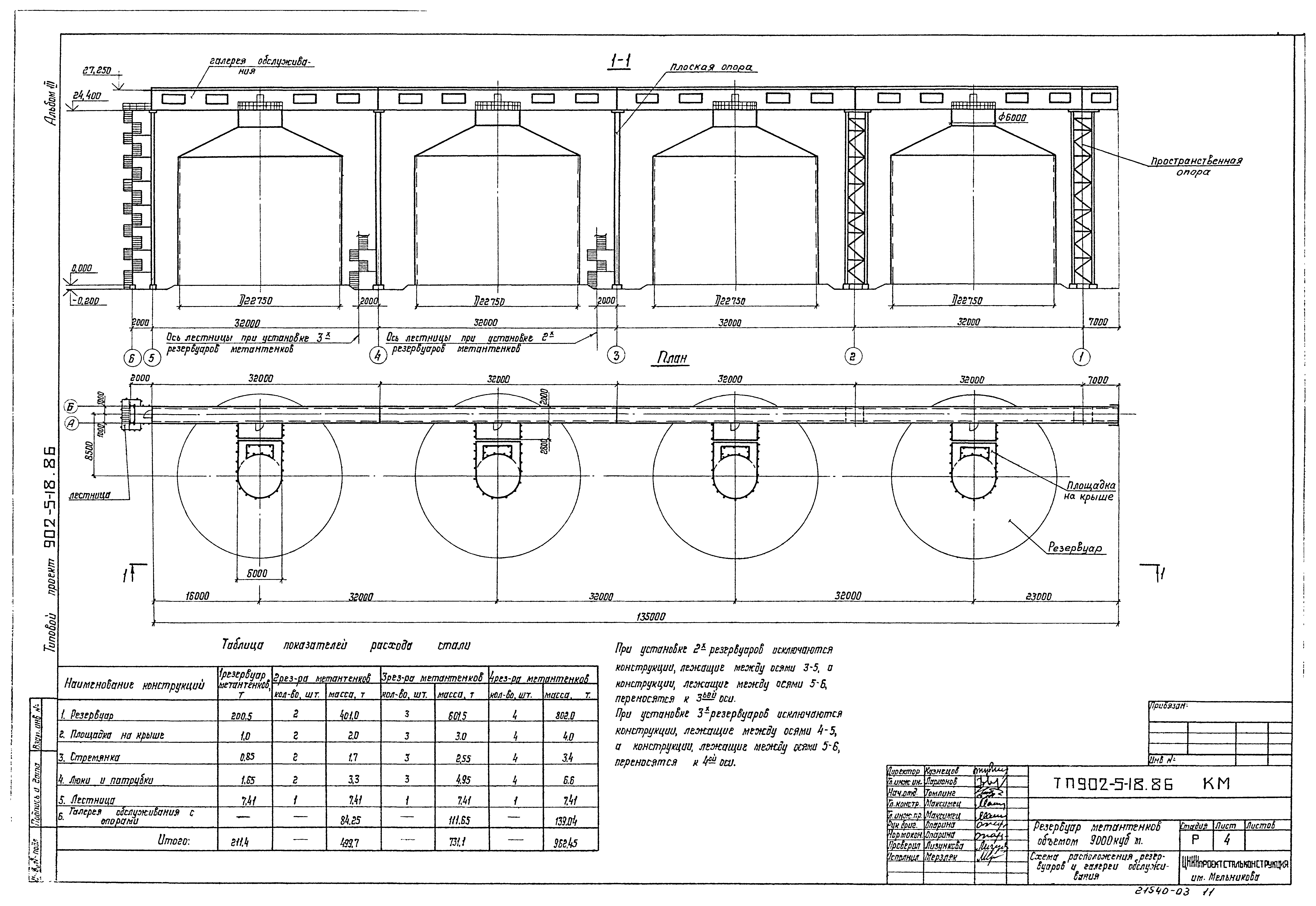 Типовой проект 902-5-18.86