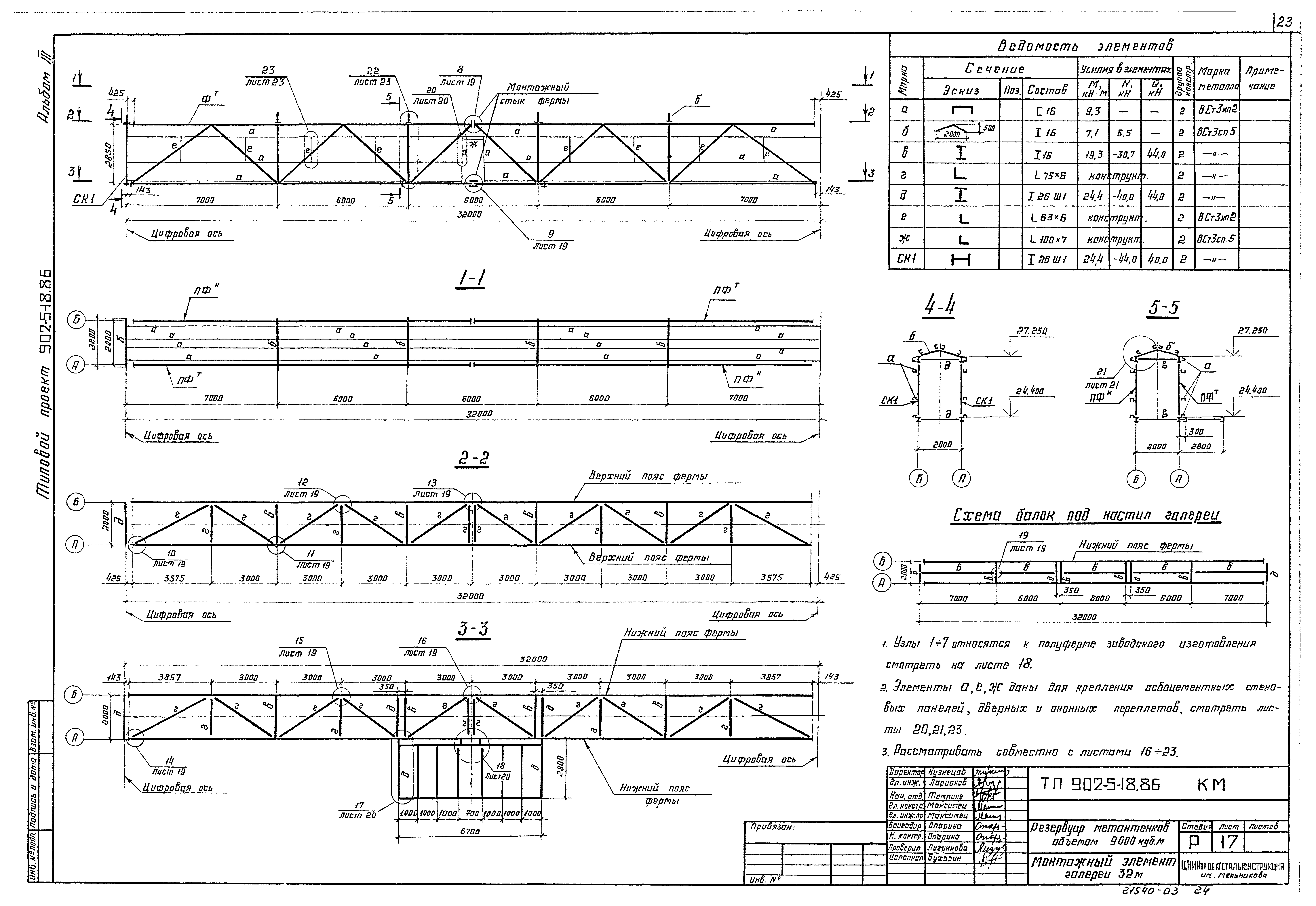 Типовой проект 902-5-18.86