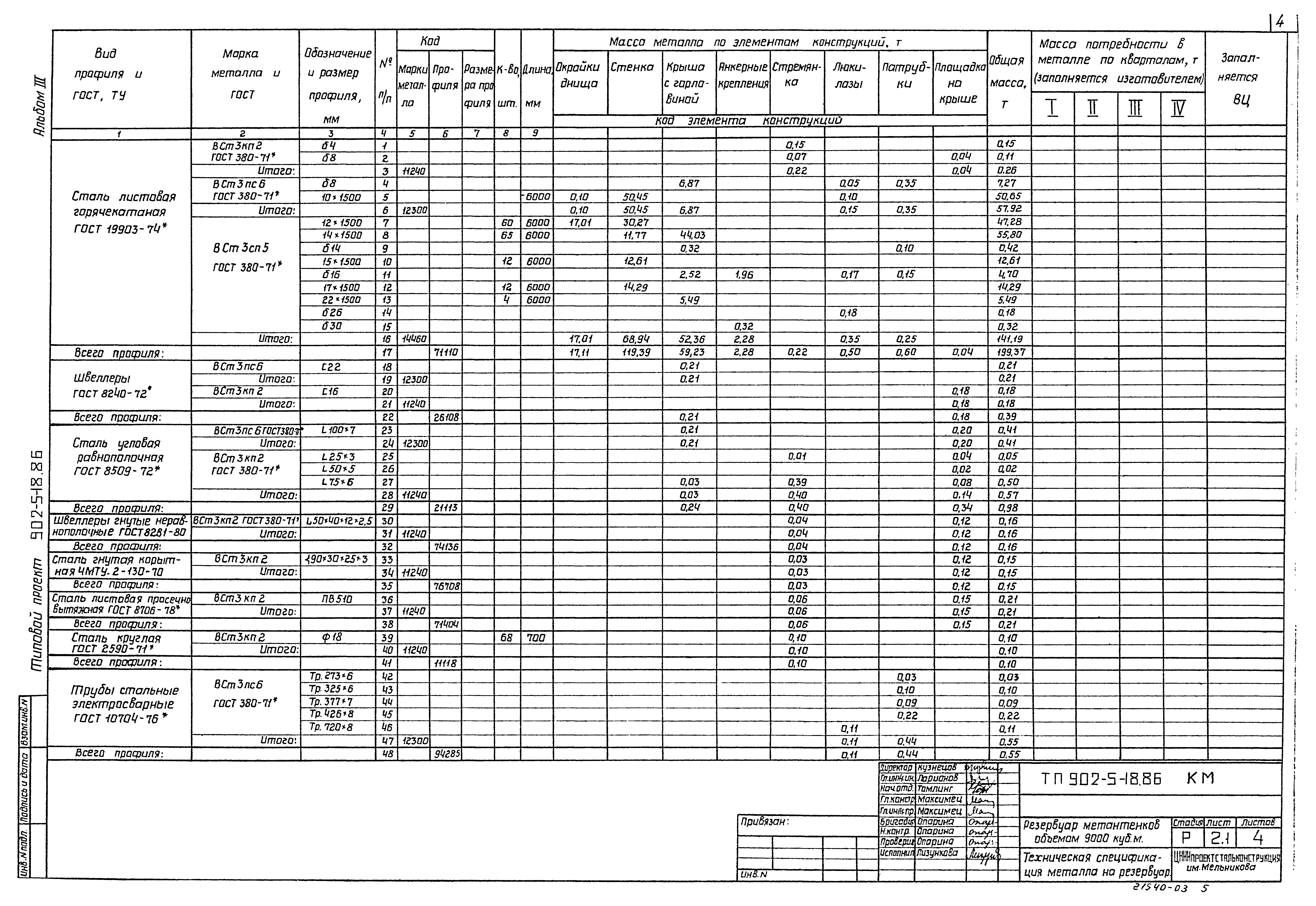 Типовой проект 902-5-18.86