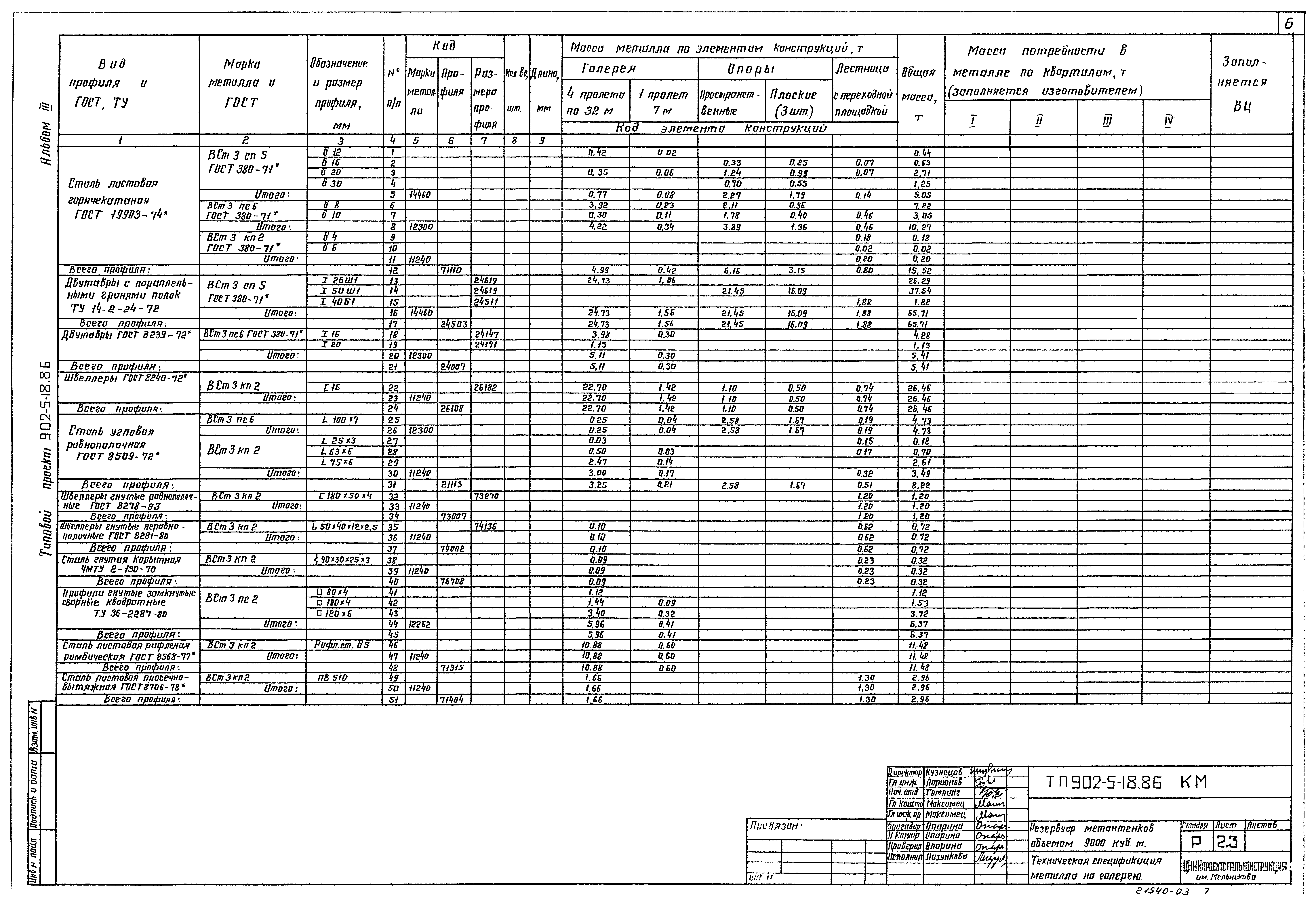Типовой проект 902-5-18.86