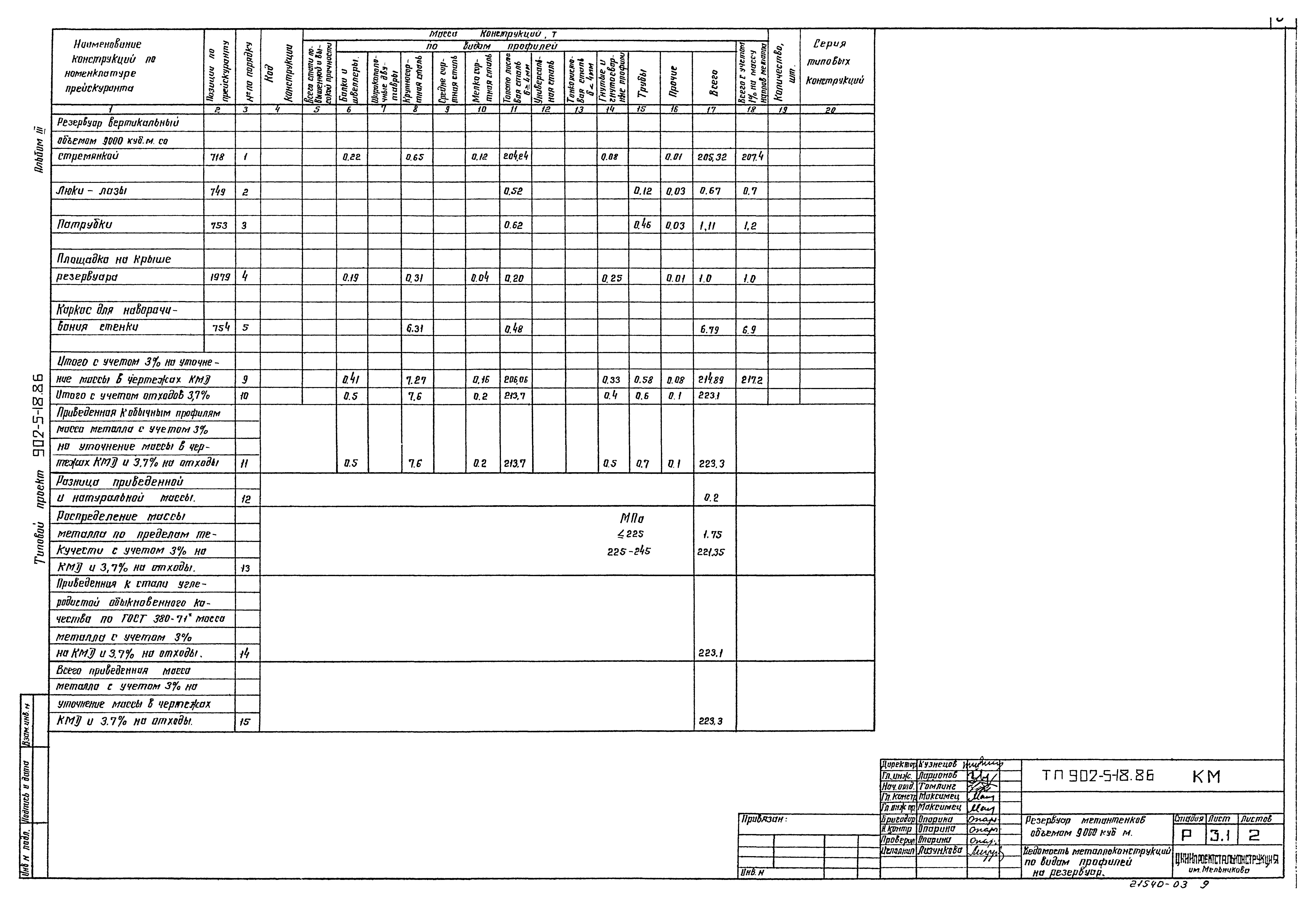 Типовой проект 902-5-18.86