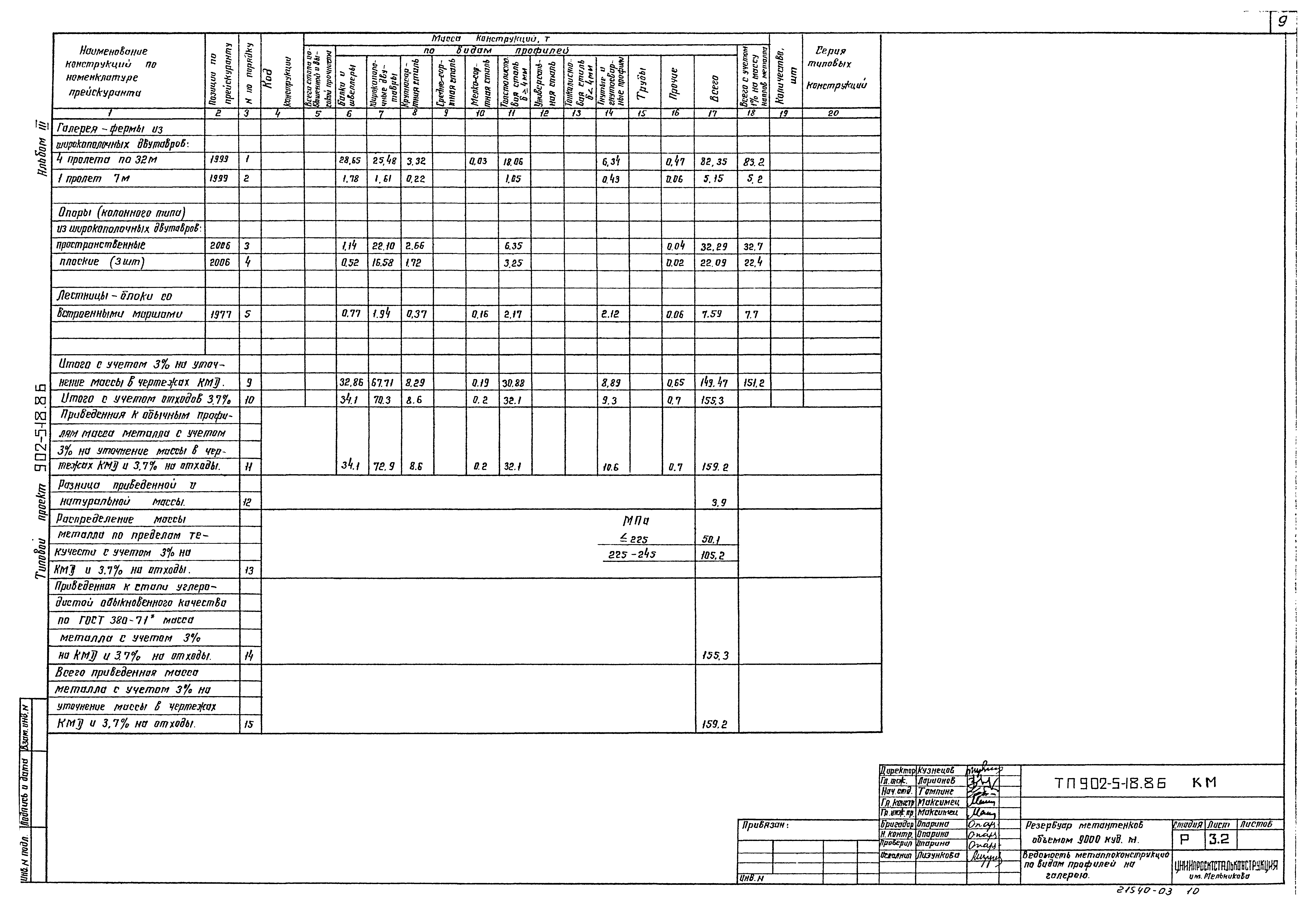 Типовой проект 902-5-18.86