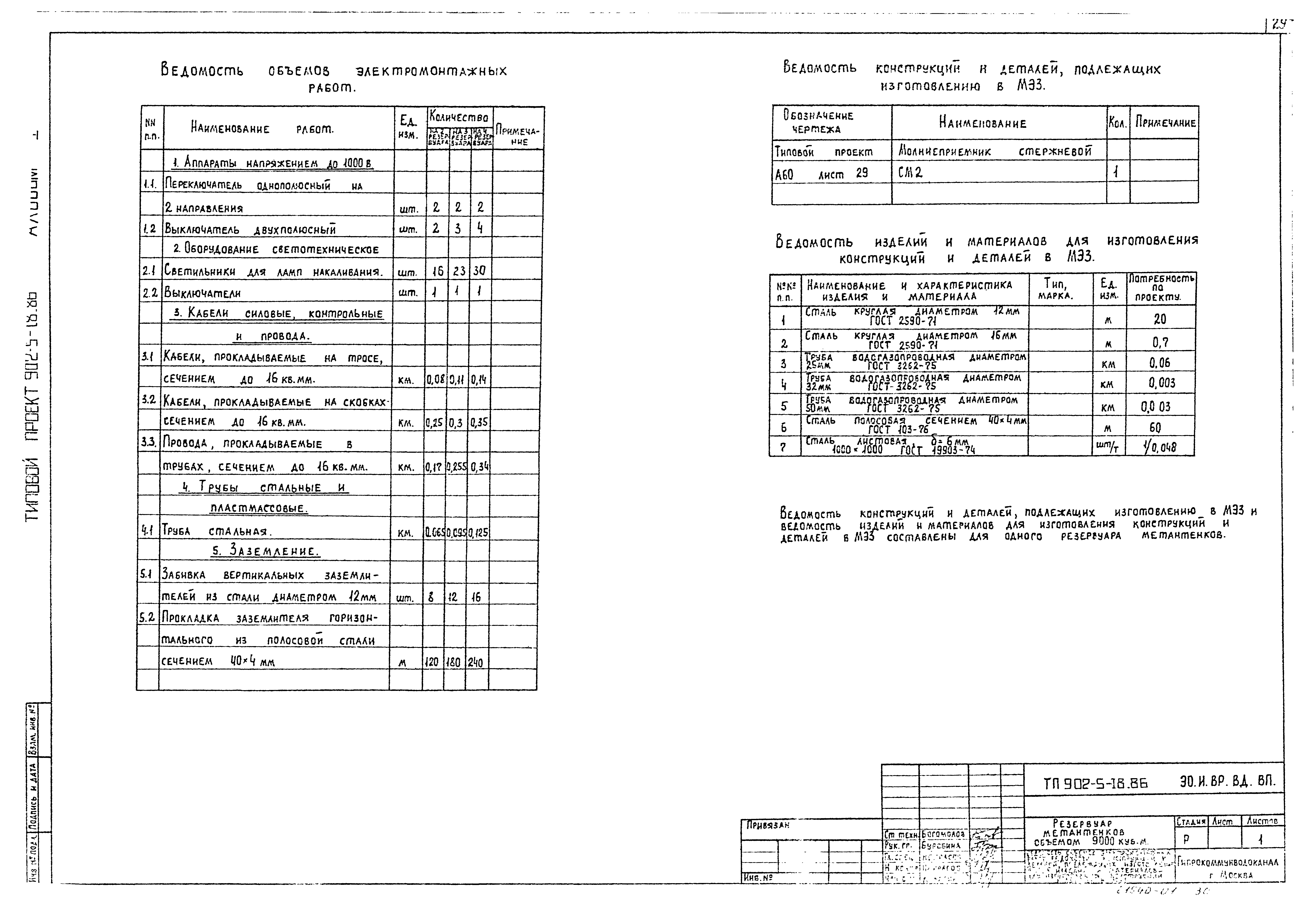 Типовой проект 902-5-18.86