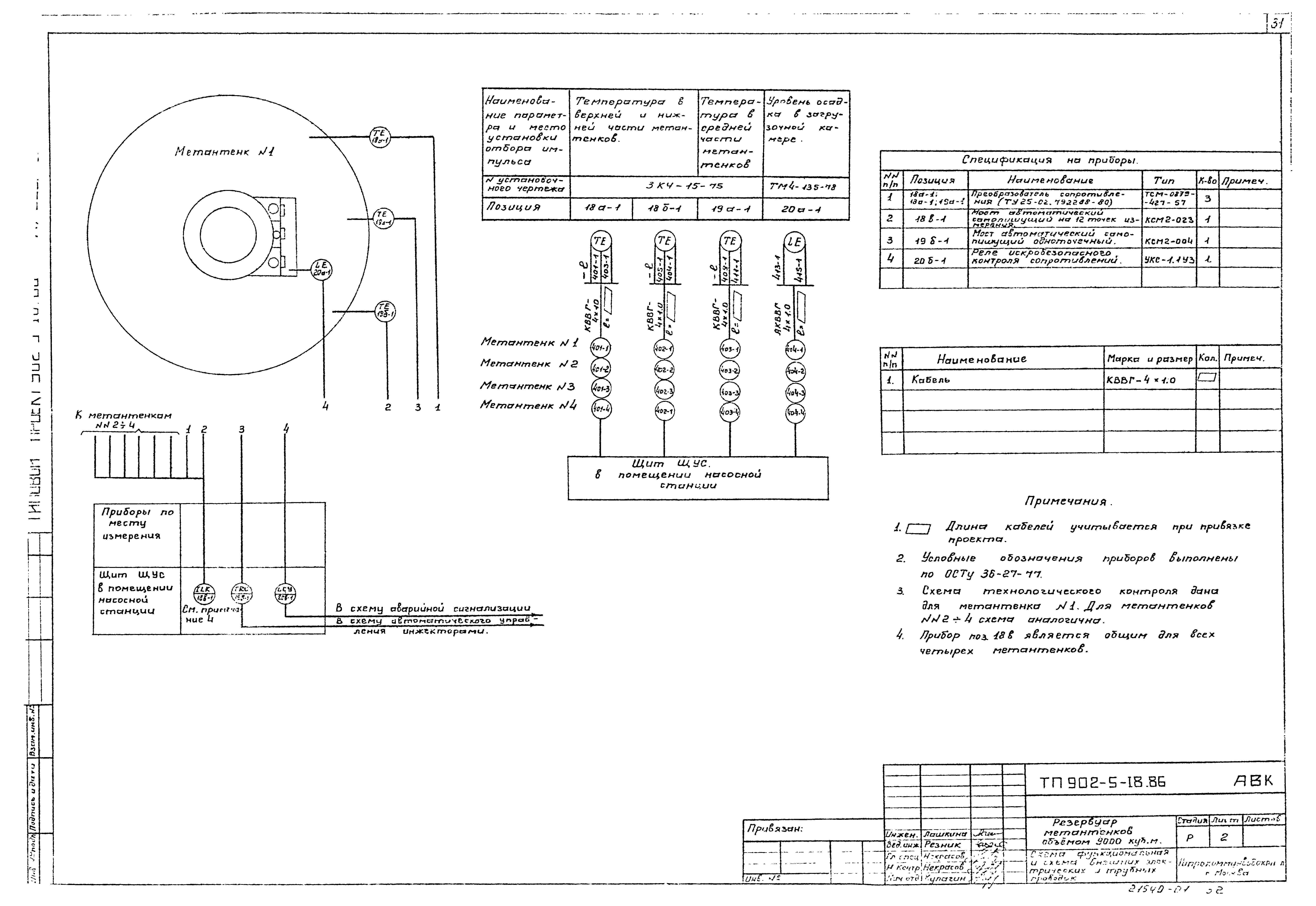 Типовой проект 902-5-18.86