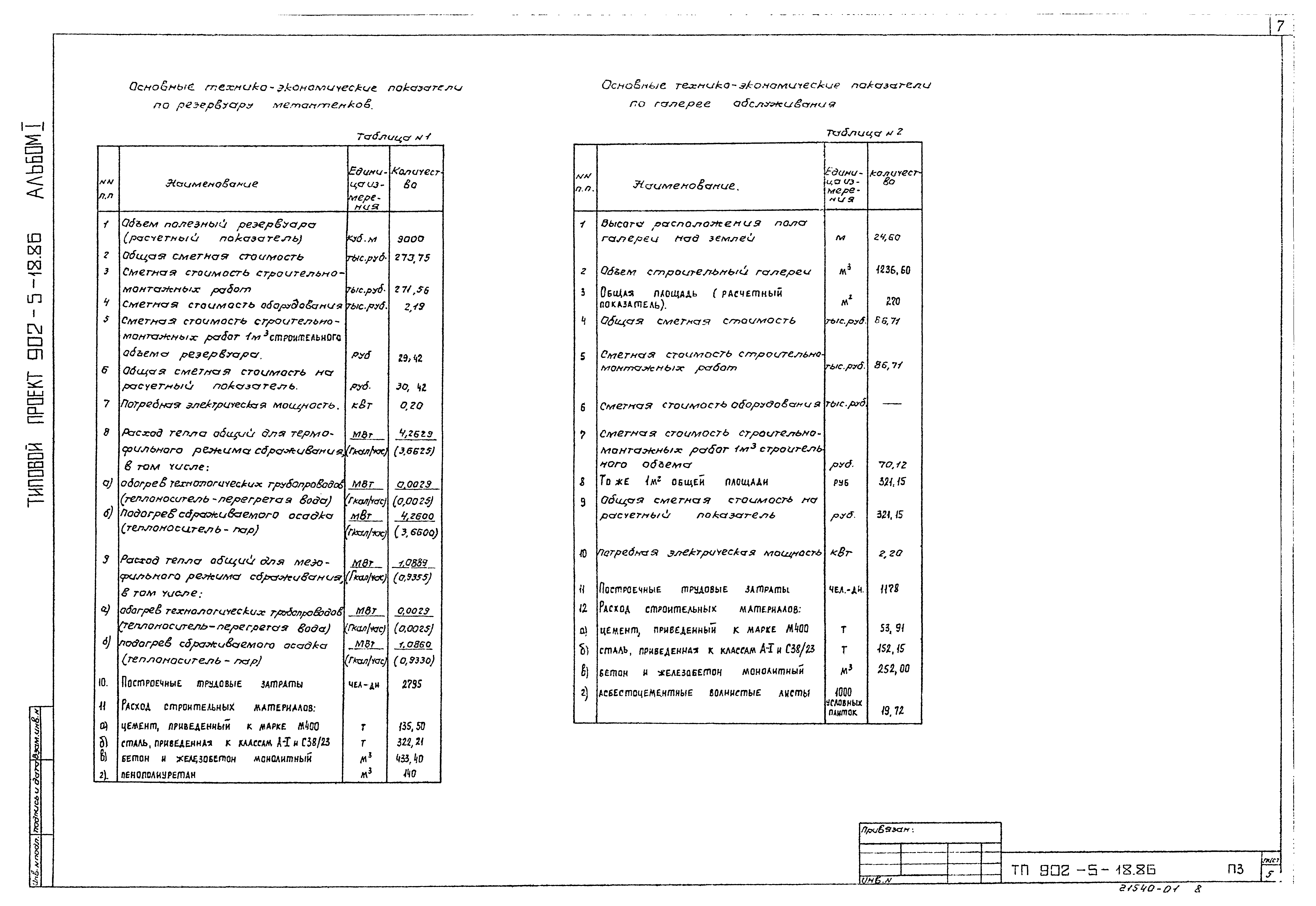 Типовой проект 902-5-18.86