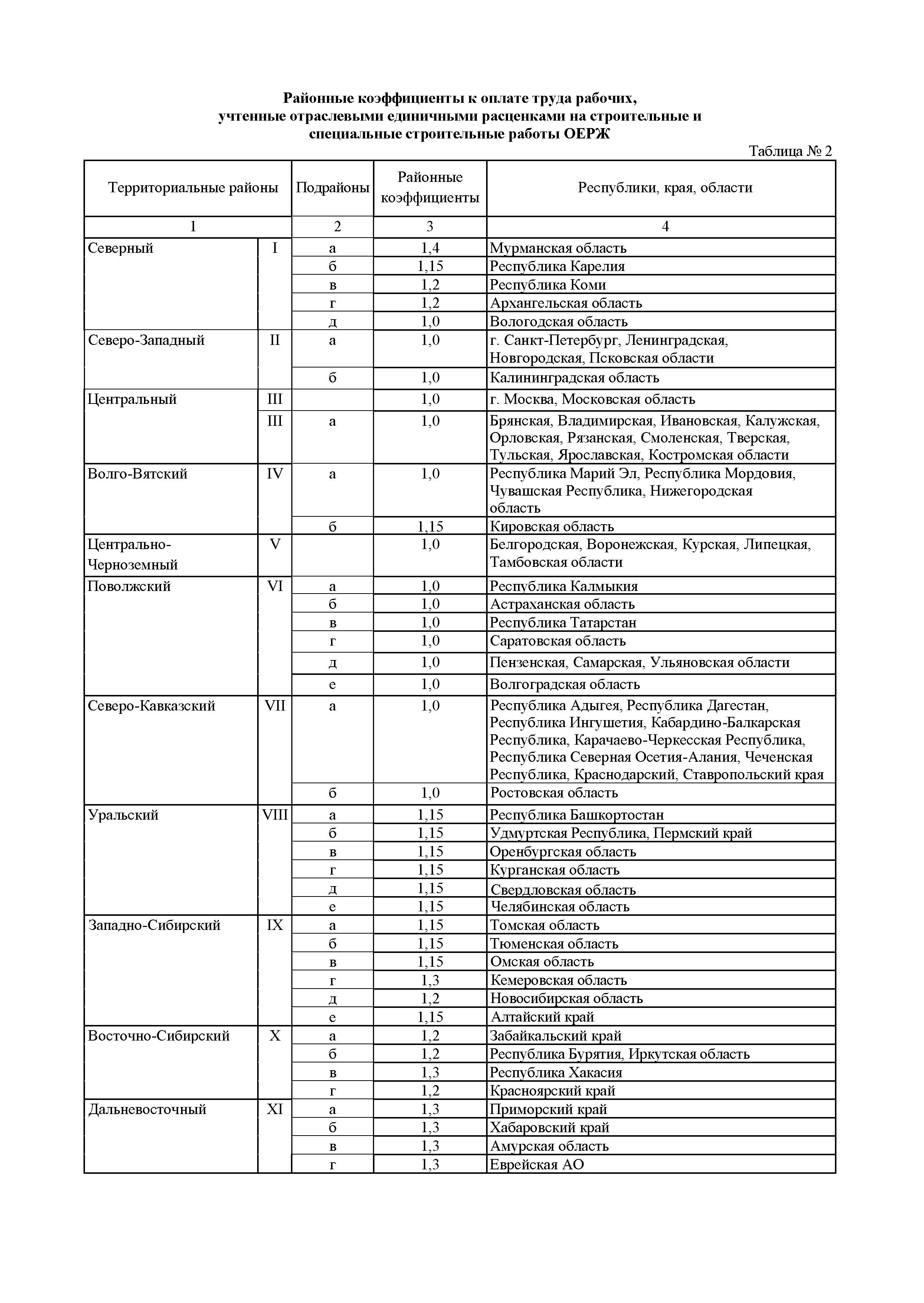 ОЕРЖ 81-02-Пр(2)-2001