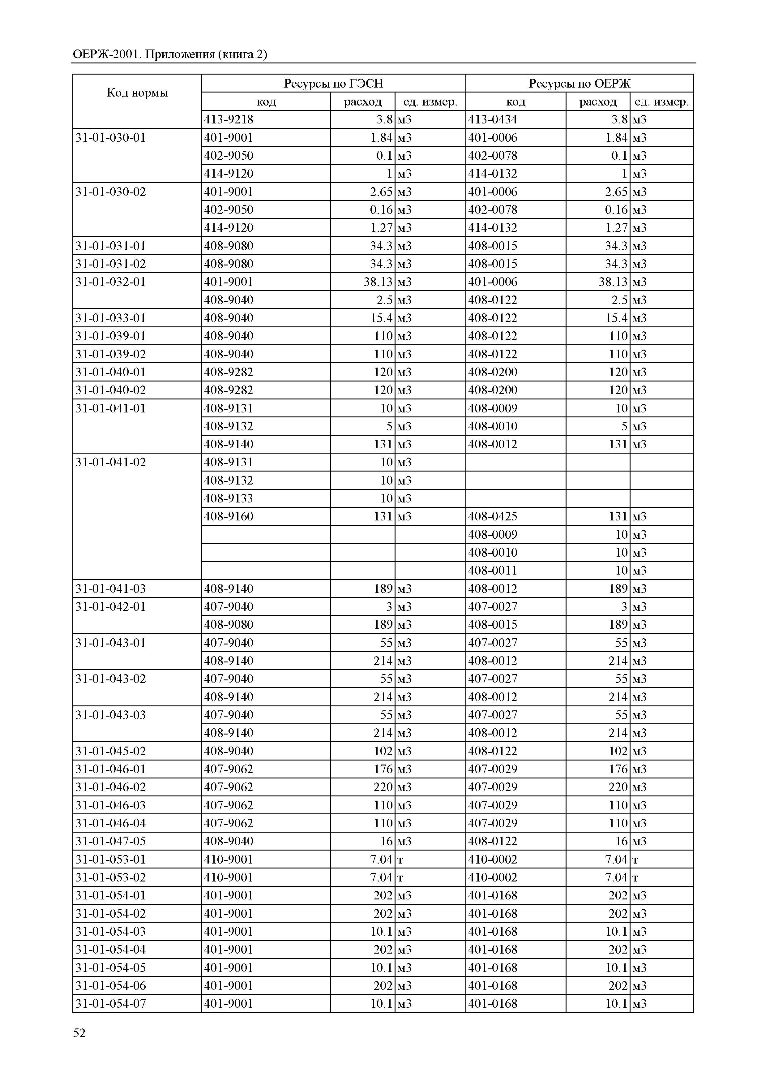 ОЕРЖ 81-02-Пр(2)-2001