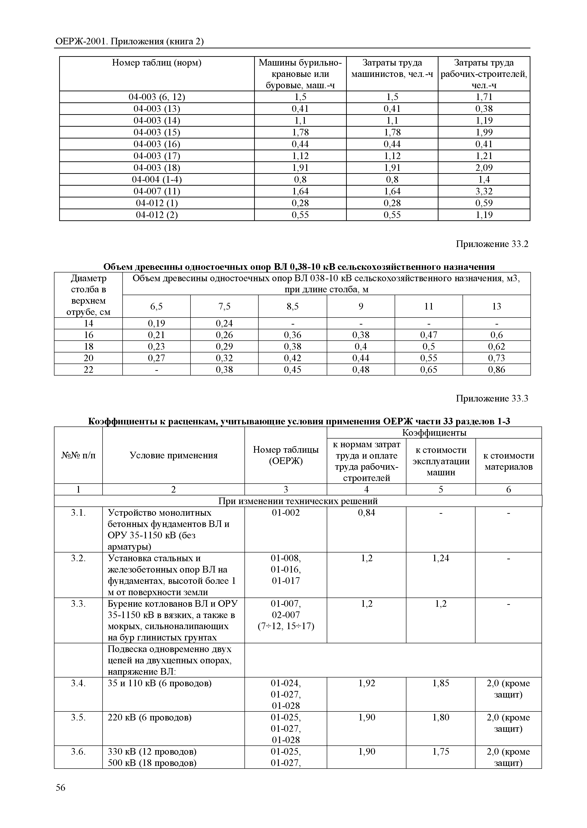 ОЕРЖ 81-02-Пр(2)-2001