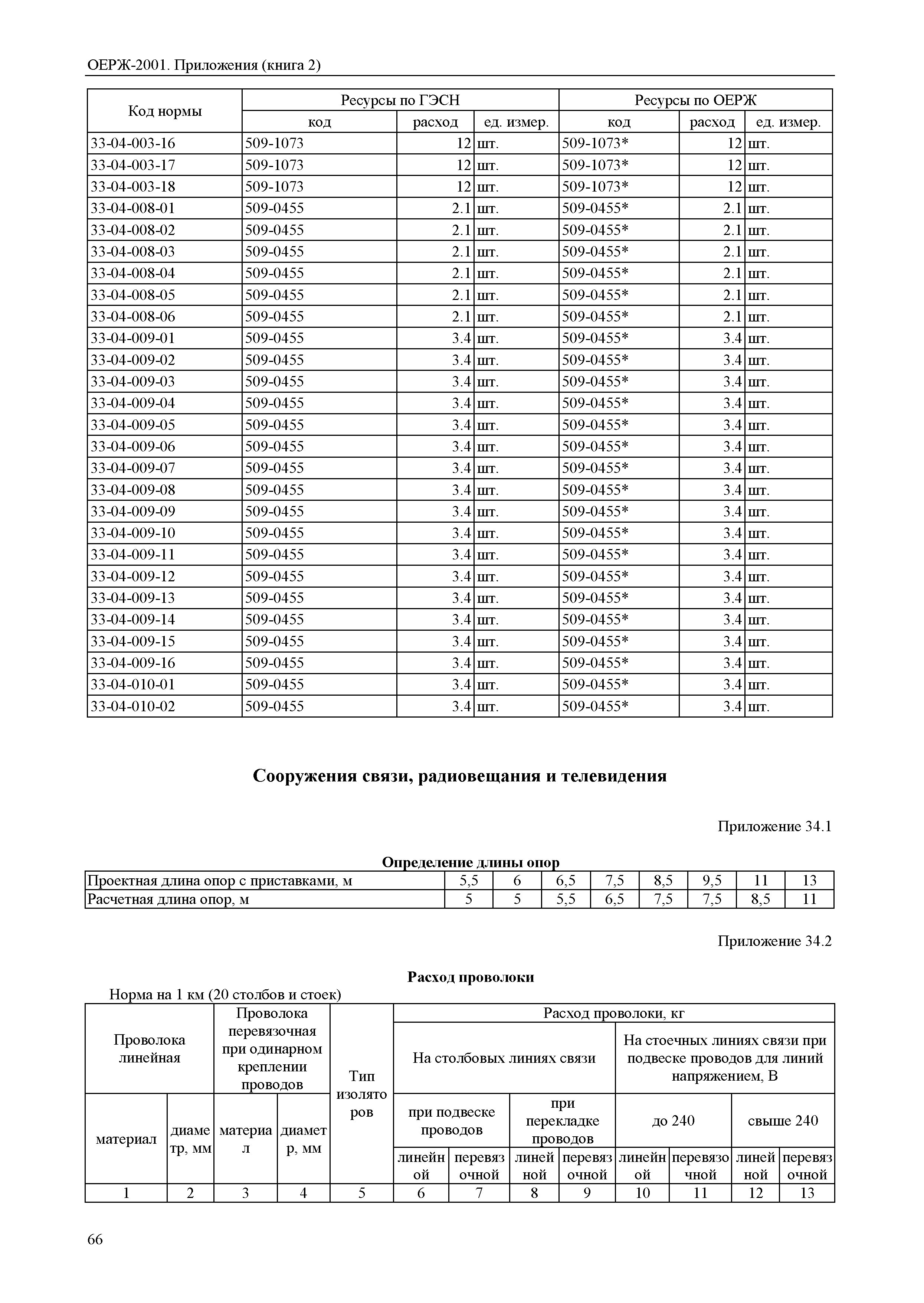 ОЕРЖ 81-02-Пр(2)-2001