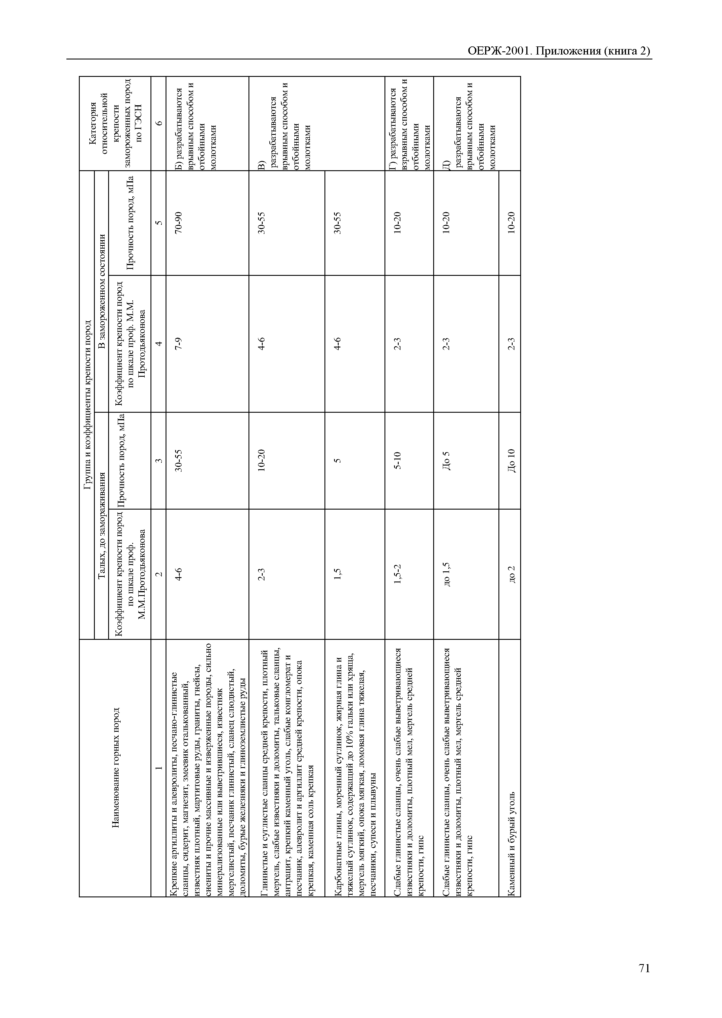 ОЕРЖ 81-02-Пр(2)-2001