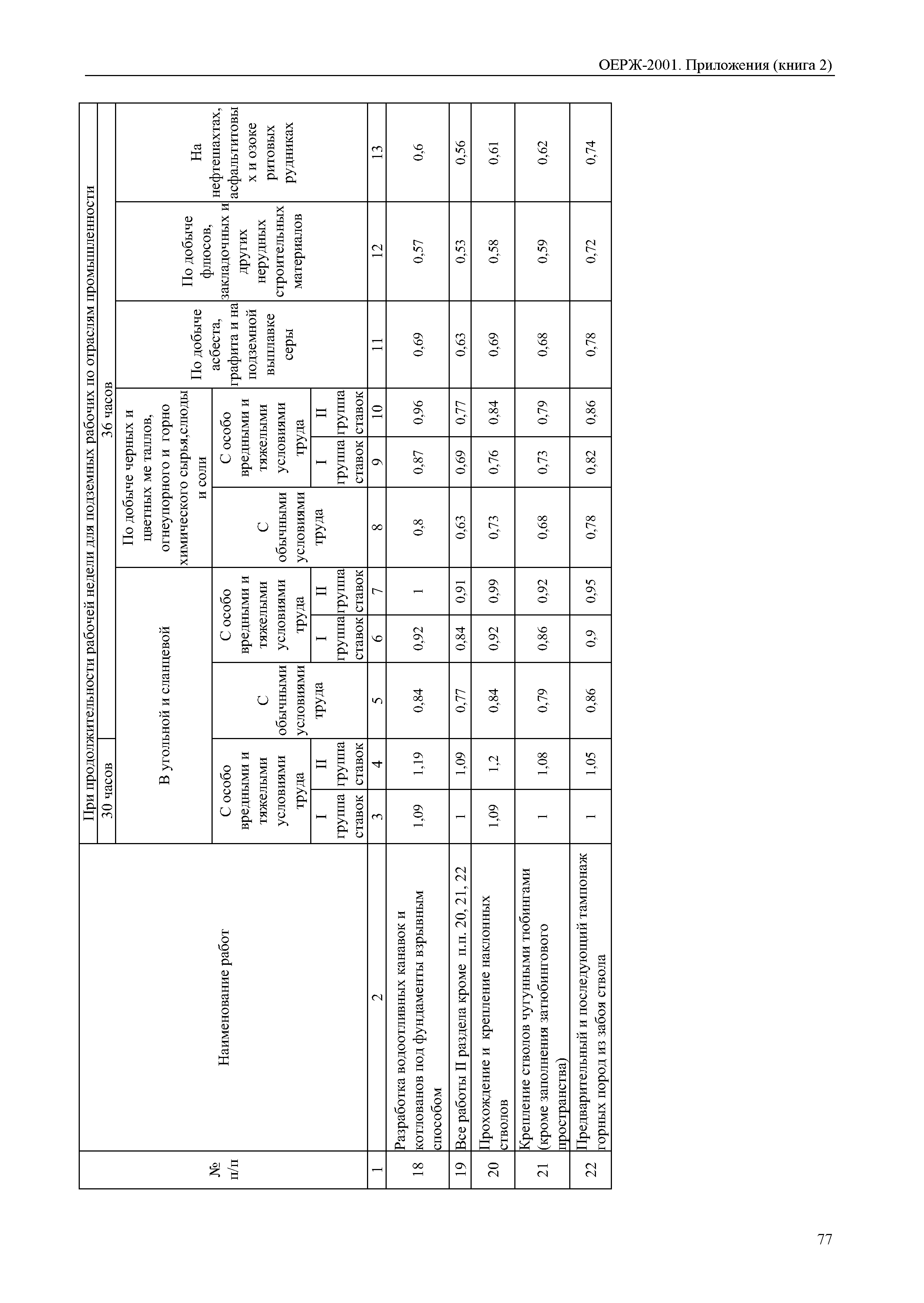 ОЕРЖ 81-02-Пр(2)-2001