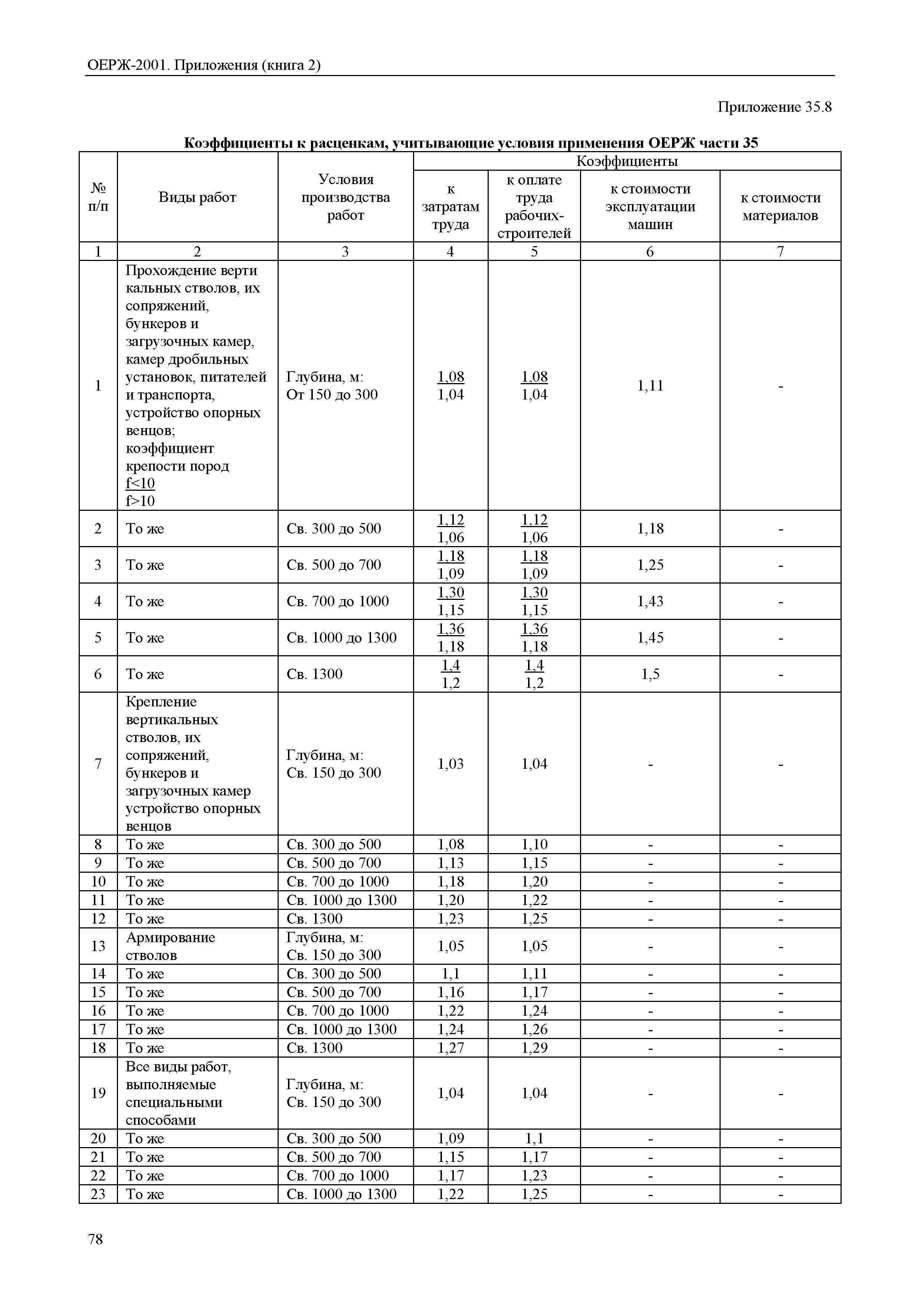 ОЕРЖ 81-02-Пр(2)-2001