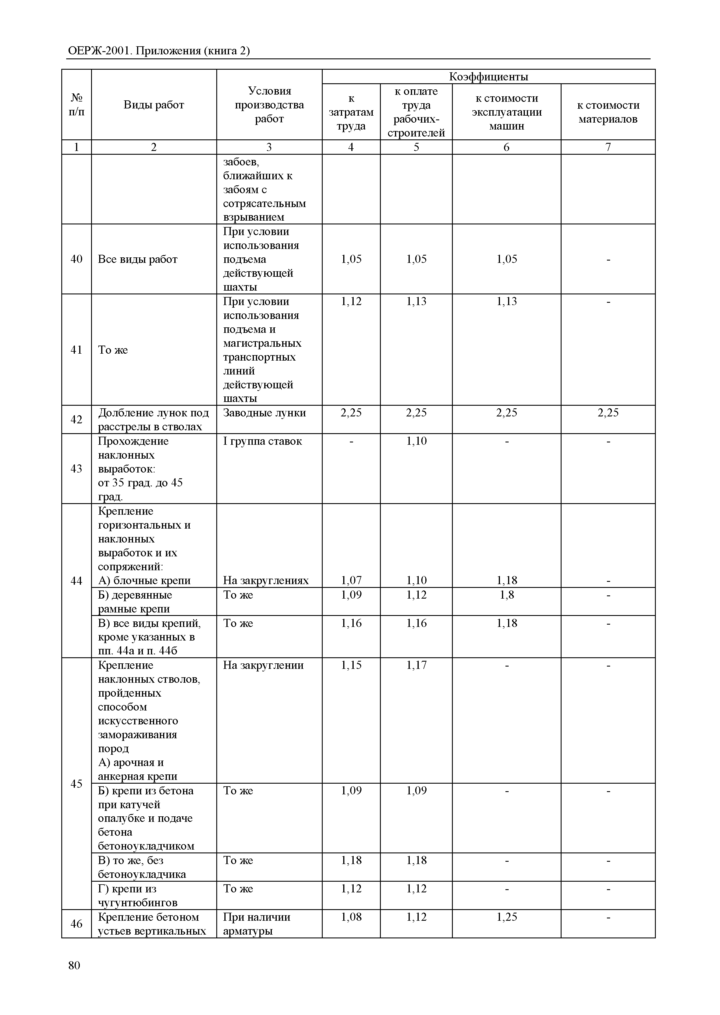 ОЕРЖ 81-02-Пр(2)-2001