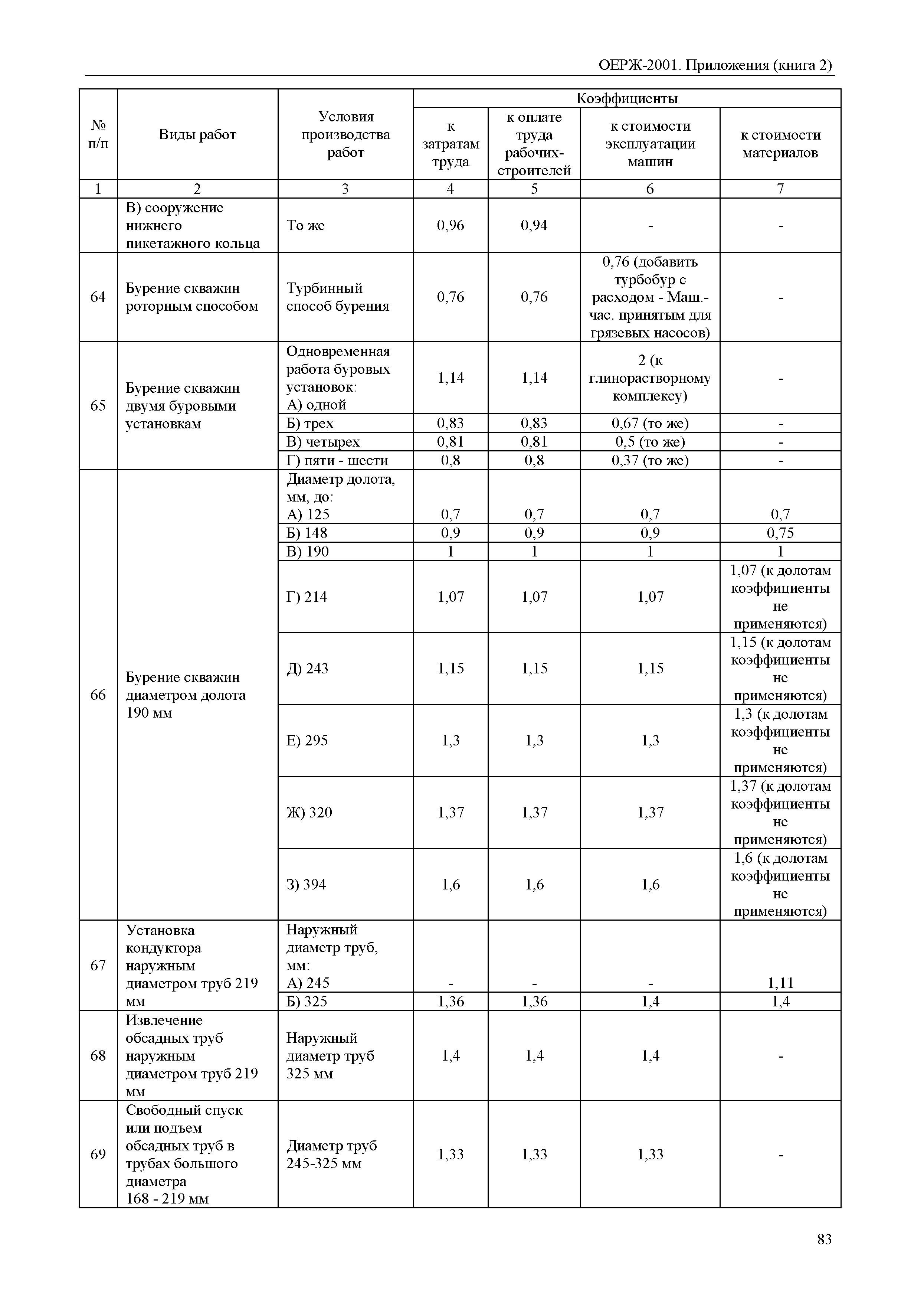 ОЕРЖ 81-02-Пр(2)-2001