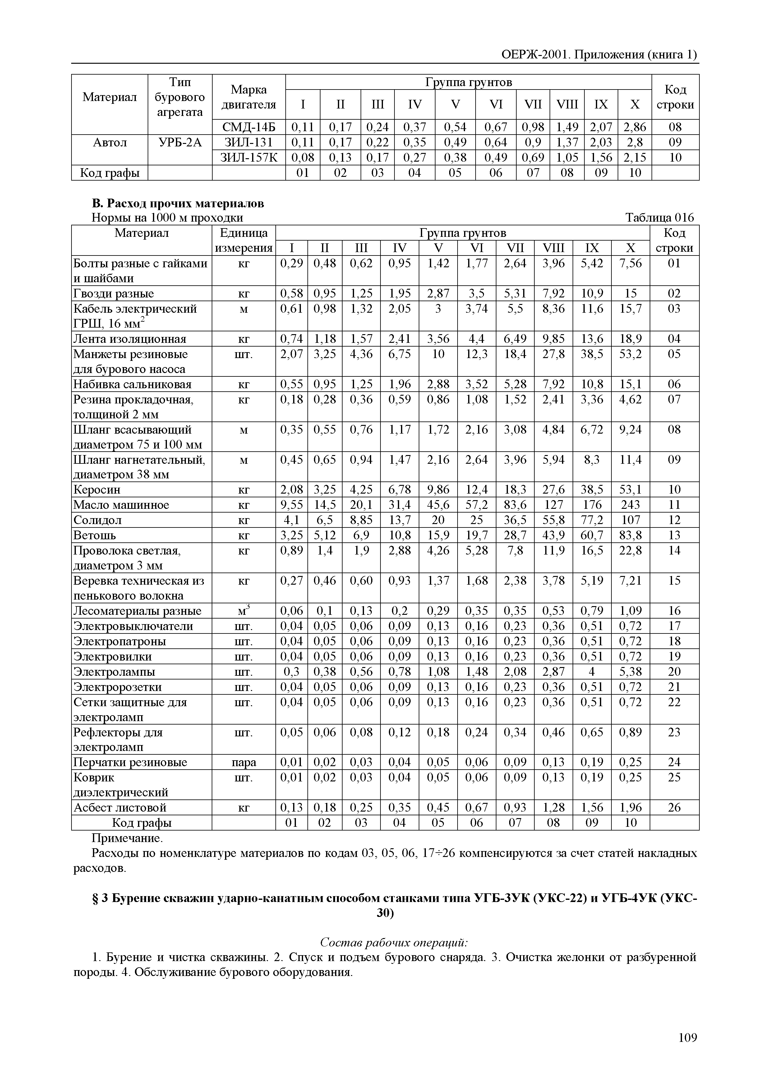 ОЕРЖ 81-02-Пр(1)-2001