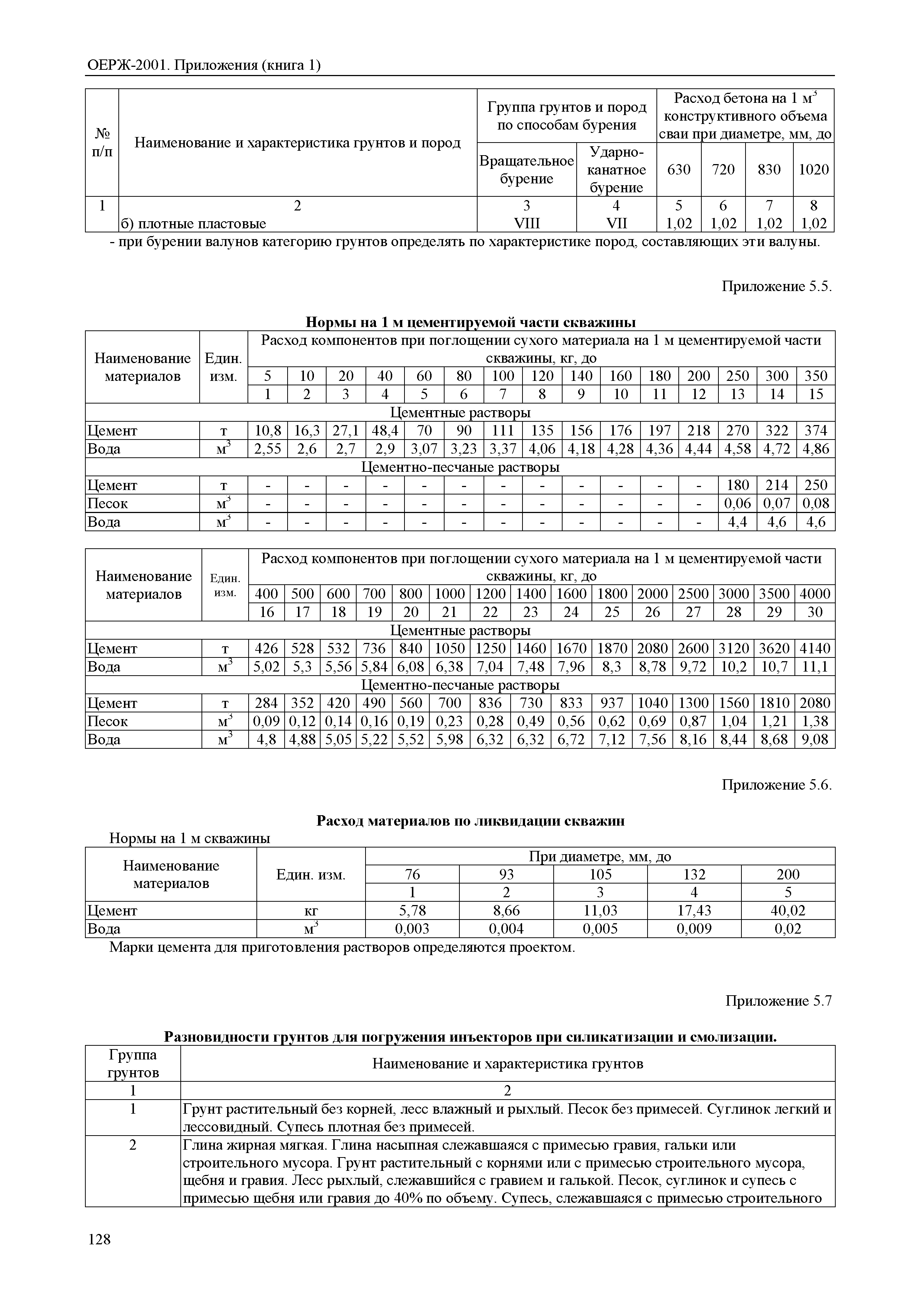 ОЕРЖ 81-02-Пр(1)-2001