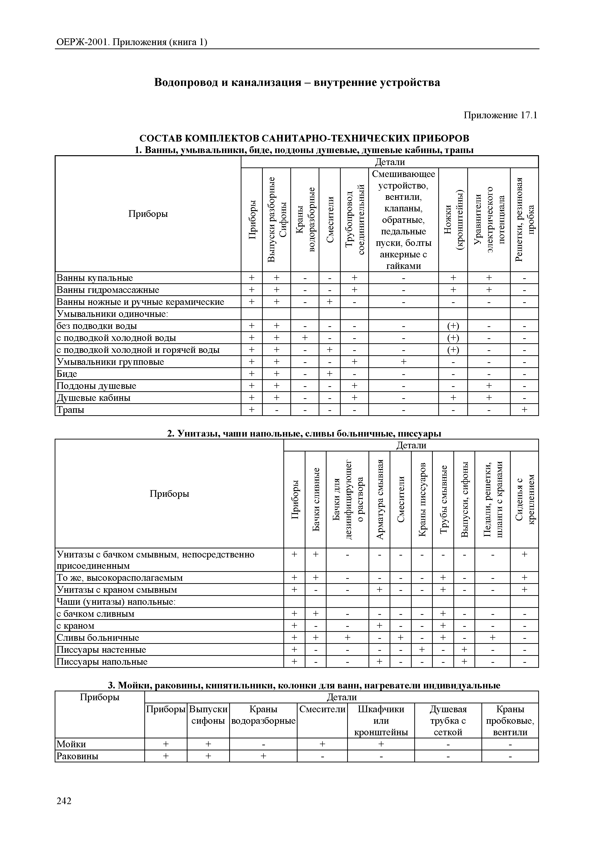 ОЕРЖ 81-02-Пр(1)-2001