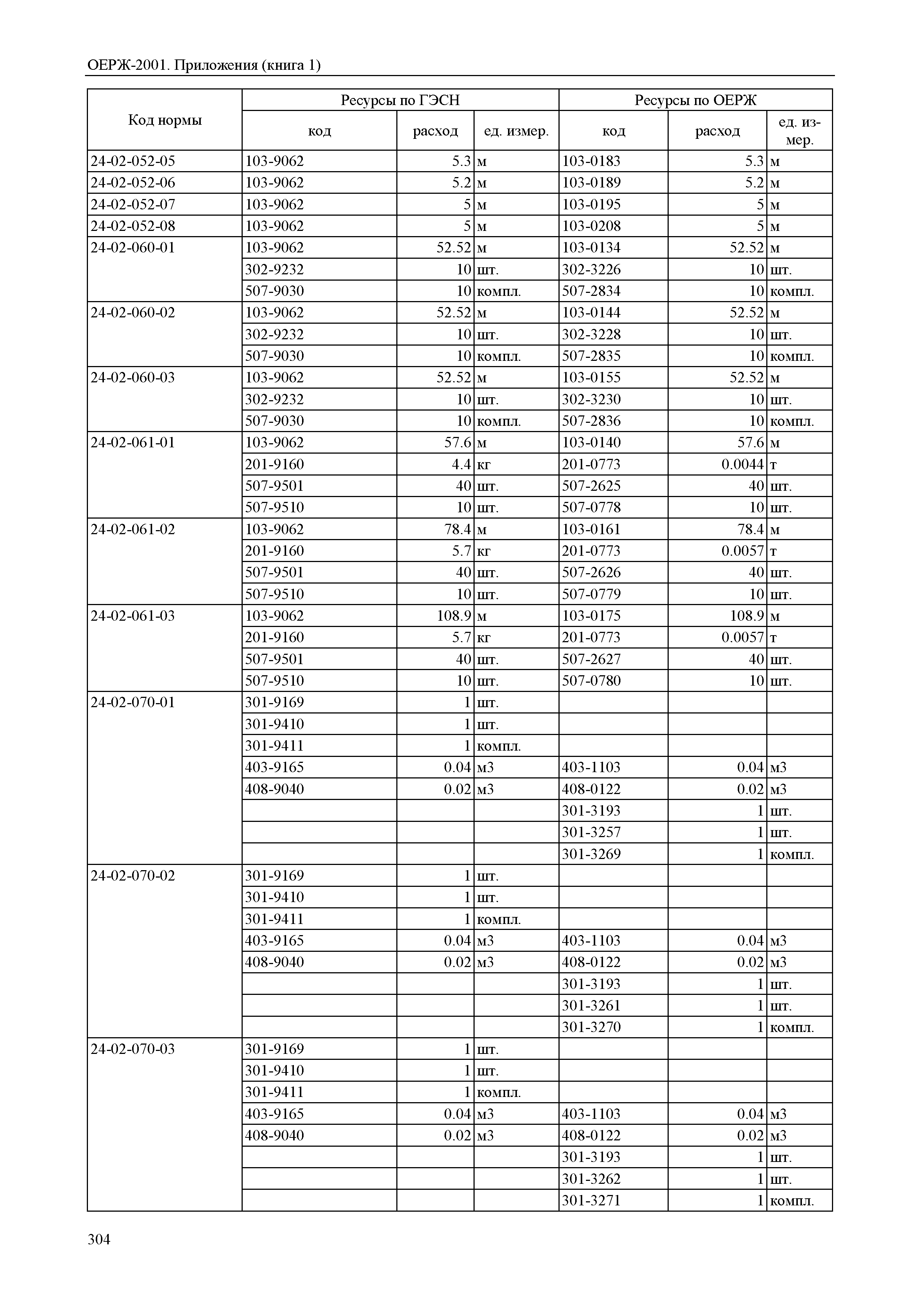 ОЕРЖ 81-02-Пр(1)-2001