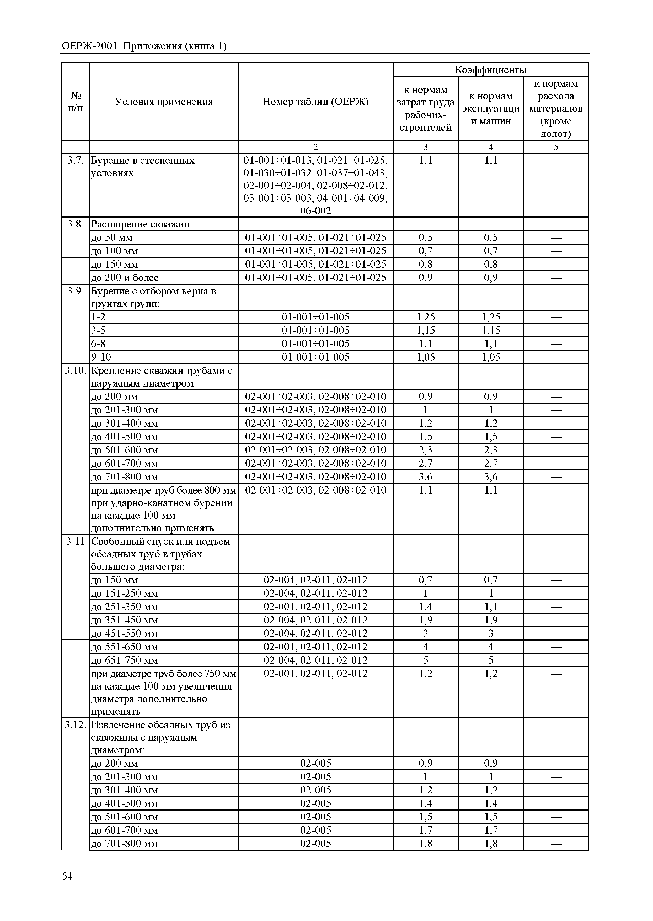 ОЕРЖ 81-02-Пр(1)-2001