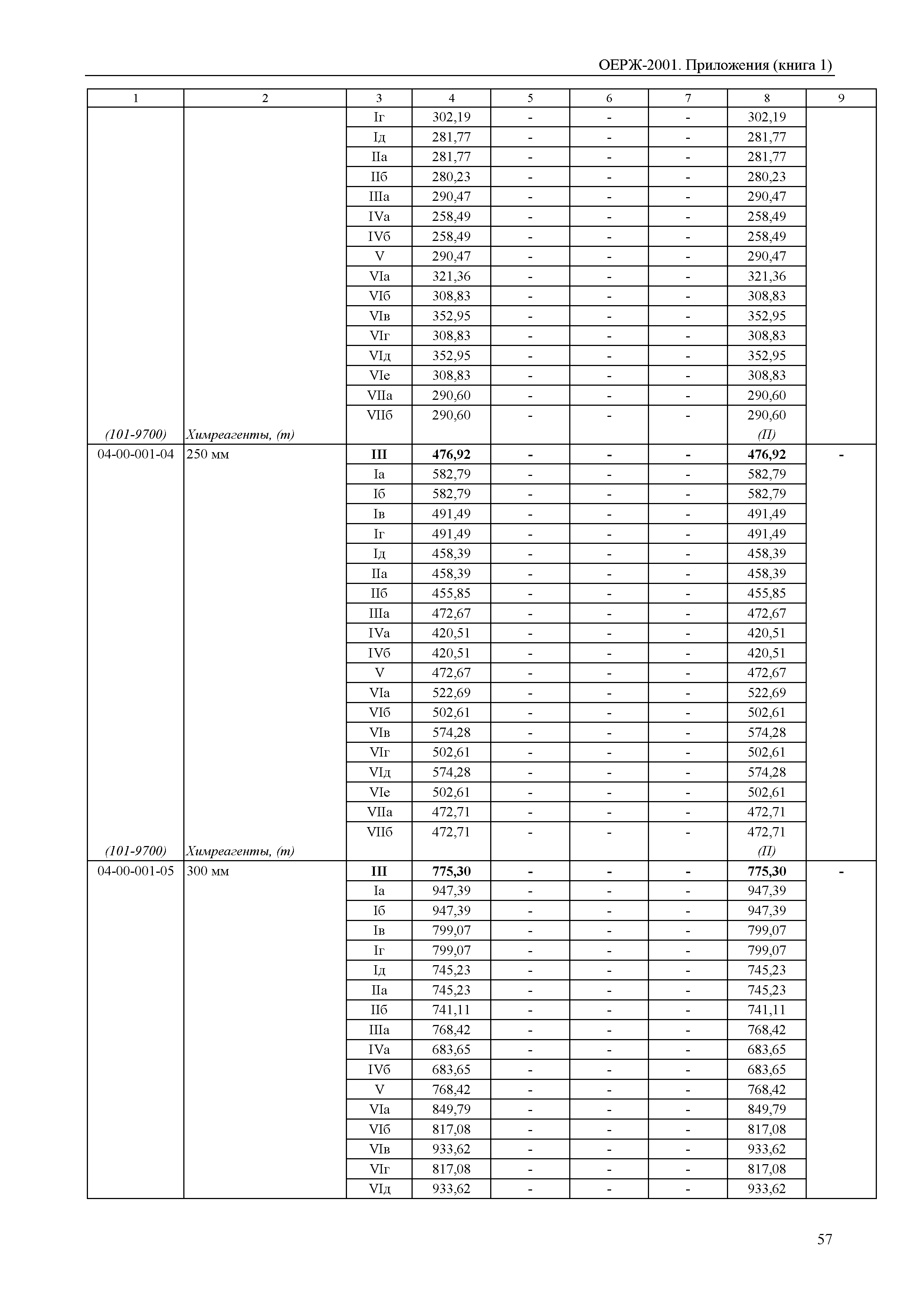 ОЕРЖ 81-02-Пр(1)-2001