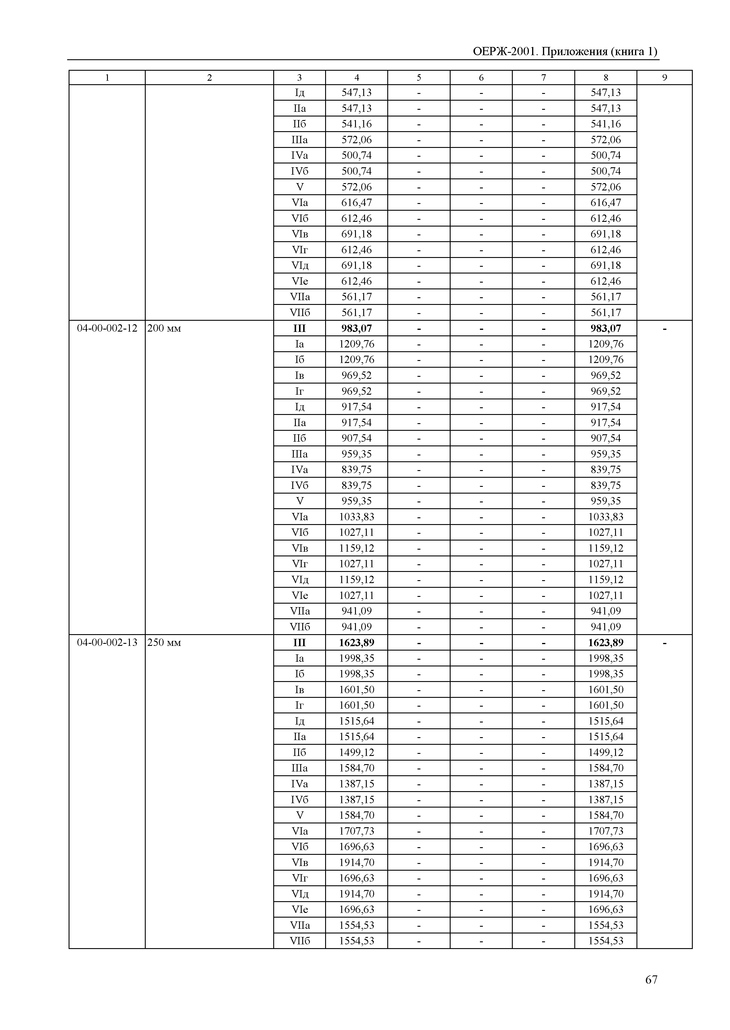 ОЕРЖ 81-02-Пр(1)-2001