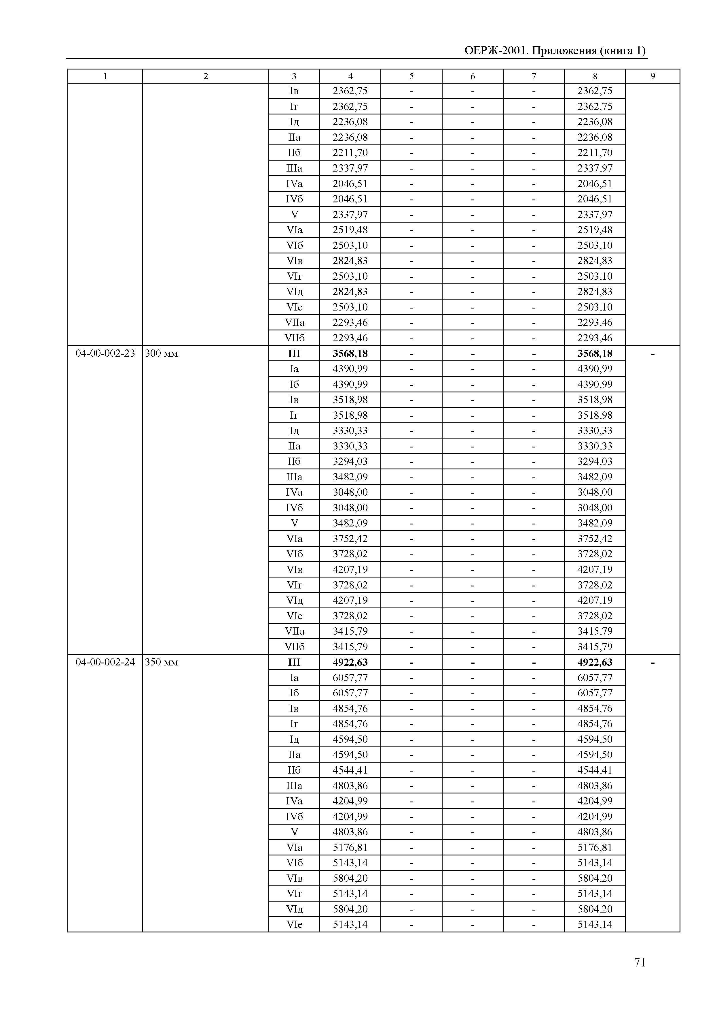 ОЕРЖ 81-02-Пр(1)-2001