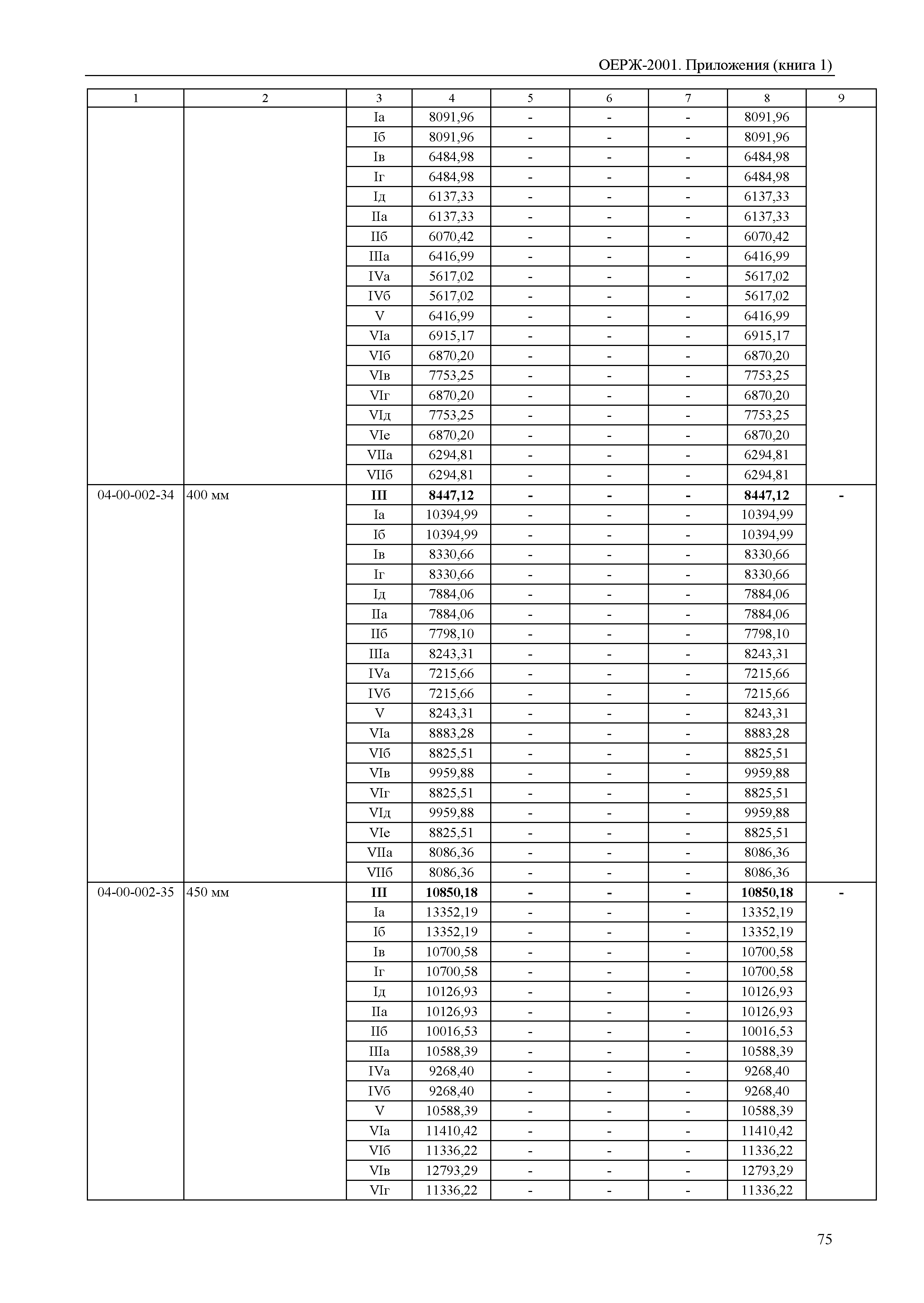 ОЕРЖ 81-02-Пр(1)-2001