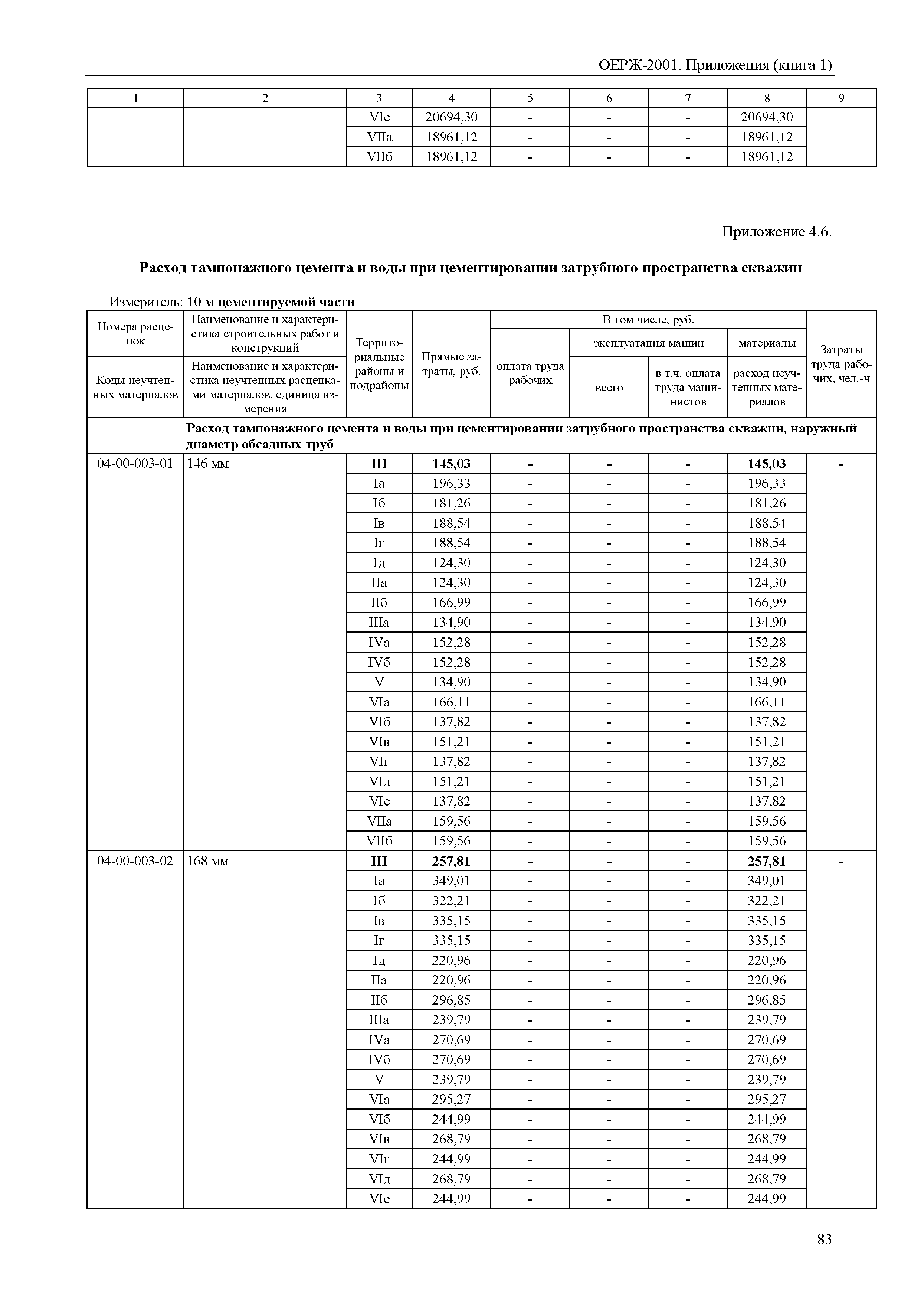 ОЕРЖ 81-02-Пр(1)-2001