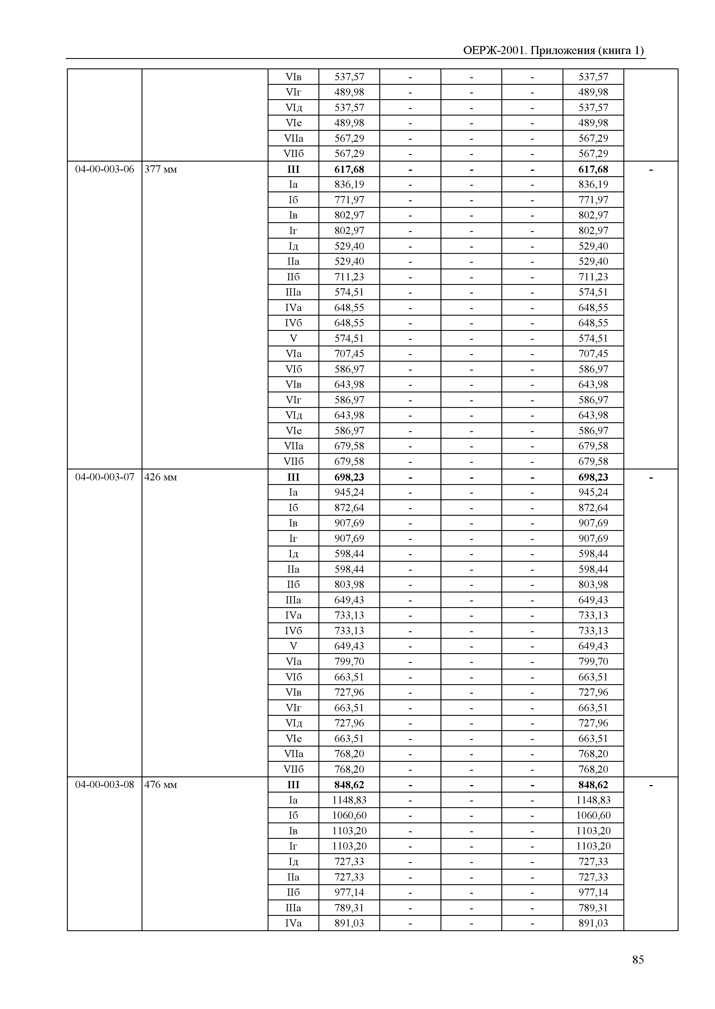 ОЕРЖ 81-02-Пр(1)-2001