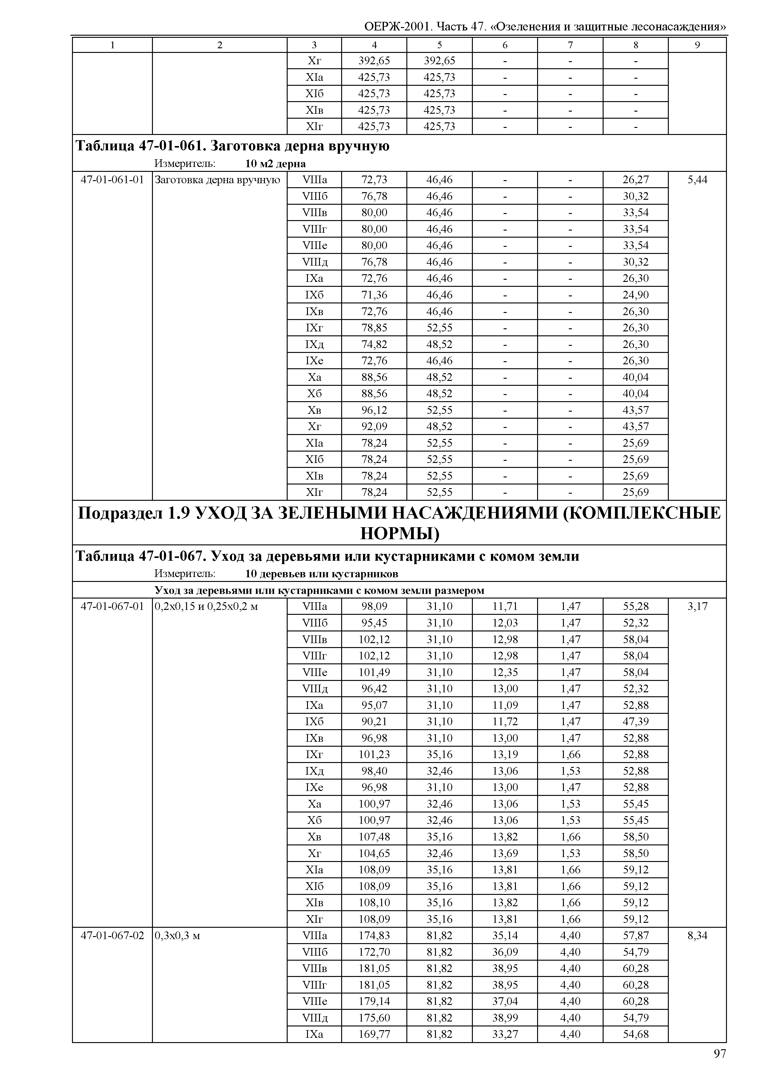 ОЕРЖ 81-02-47-2001