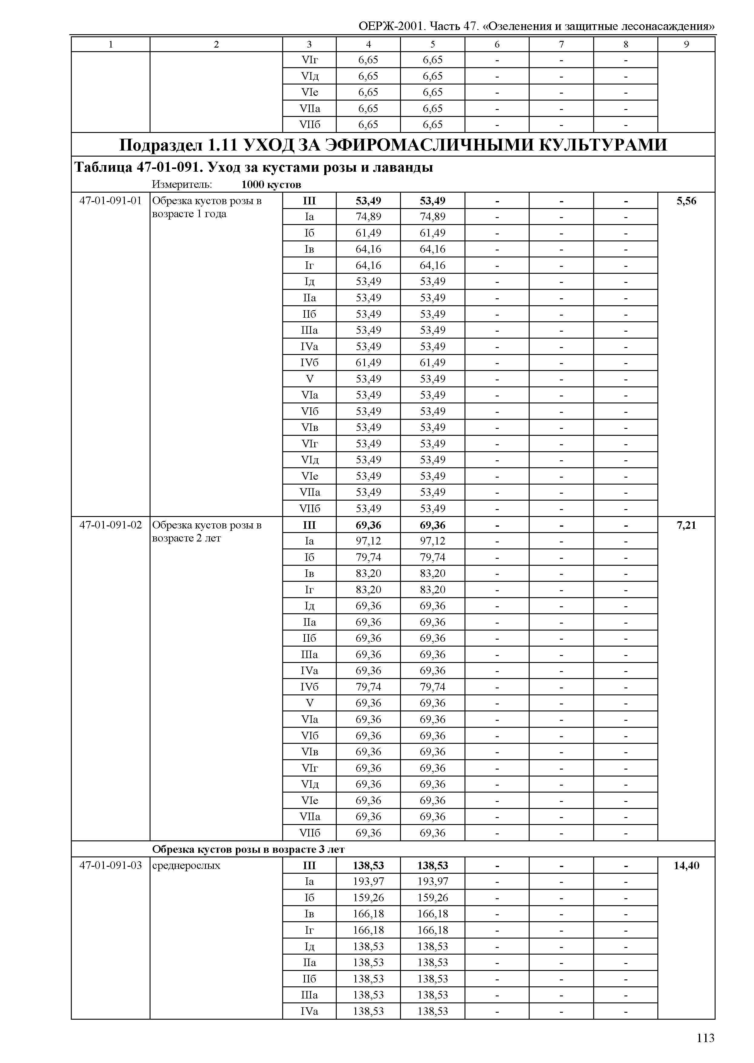 ОЕРЖ 81-02-47-2001