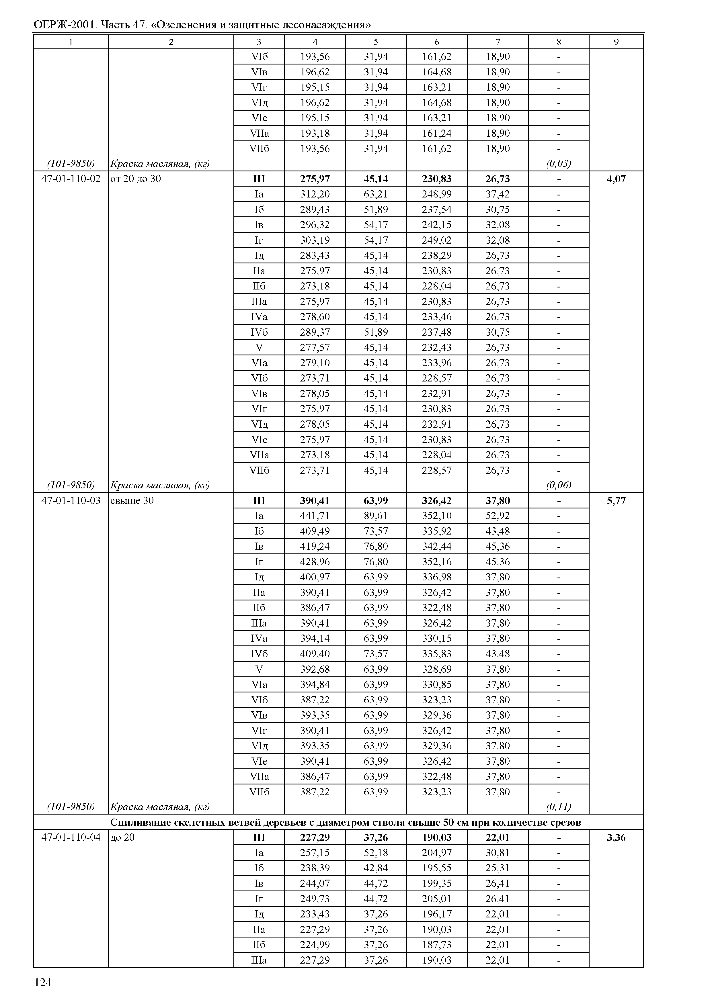 ОЕРЖ 81-02-47-2001