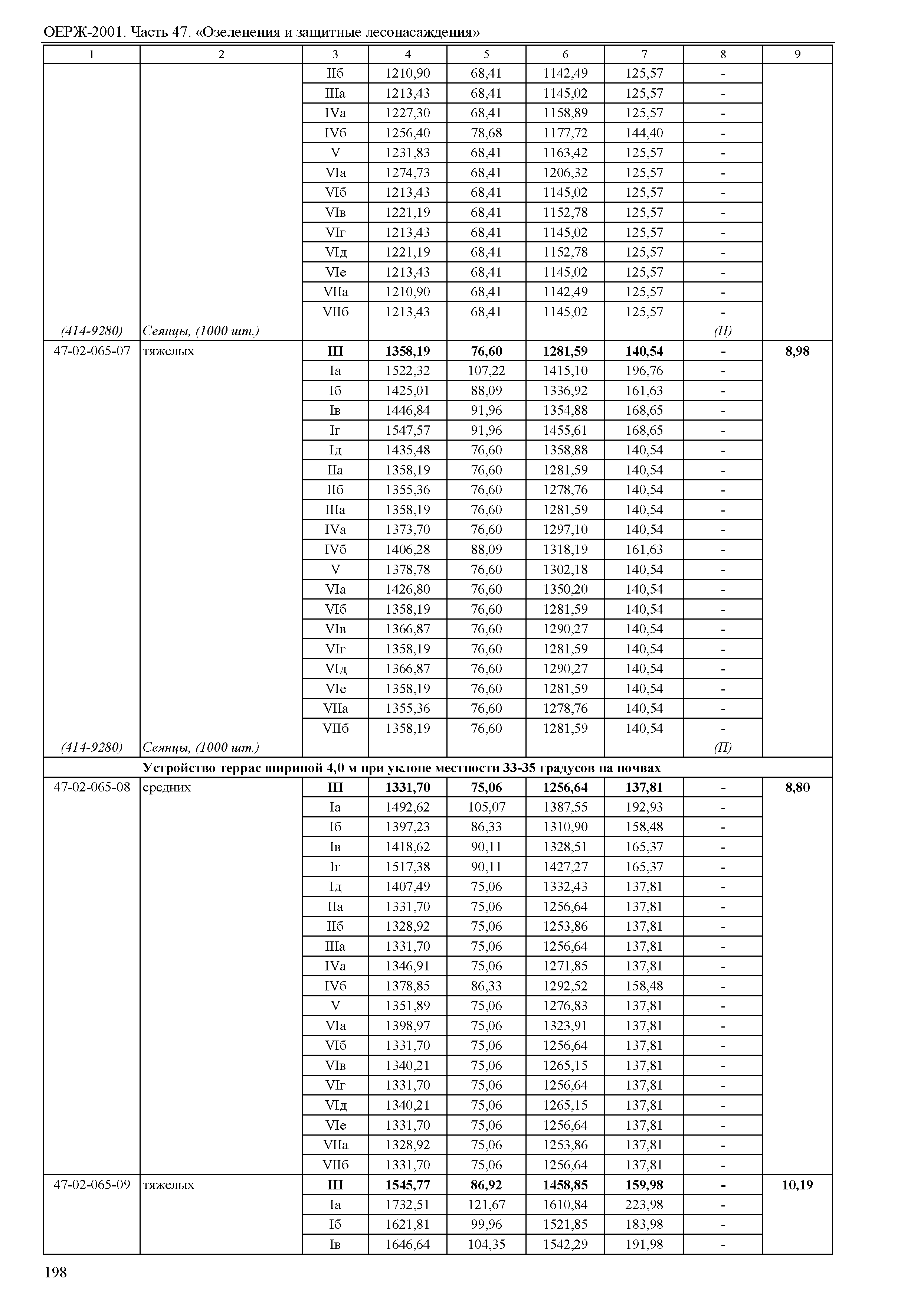 ОЕРЖ 81-02-47-2001