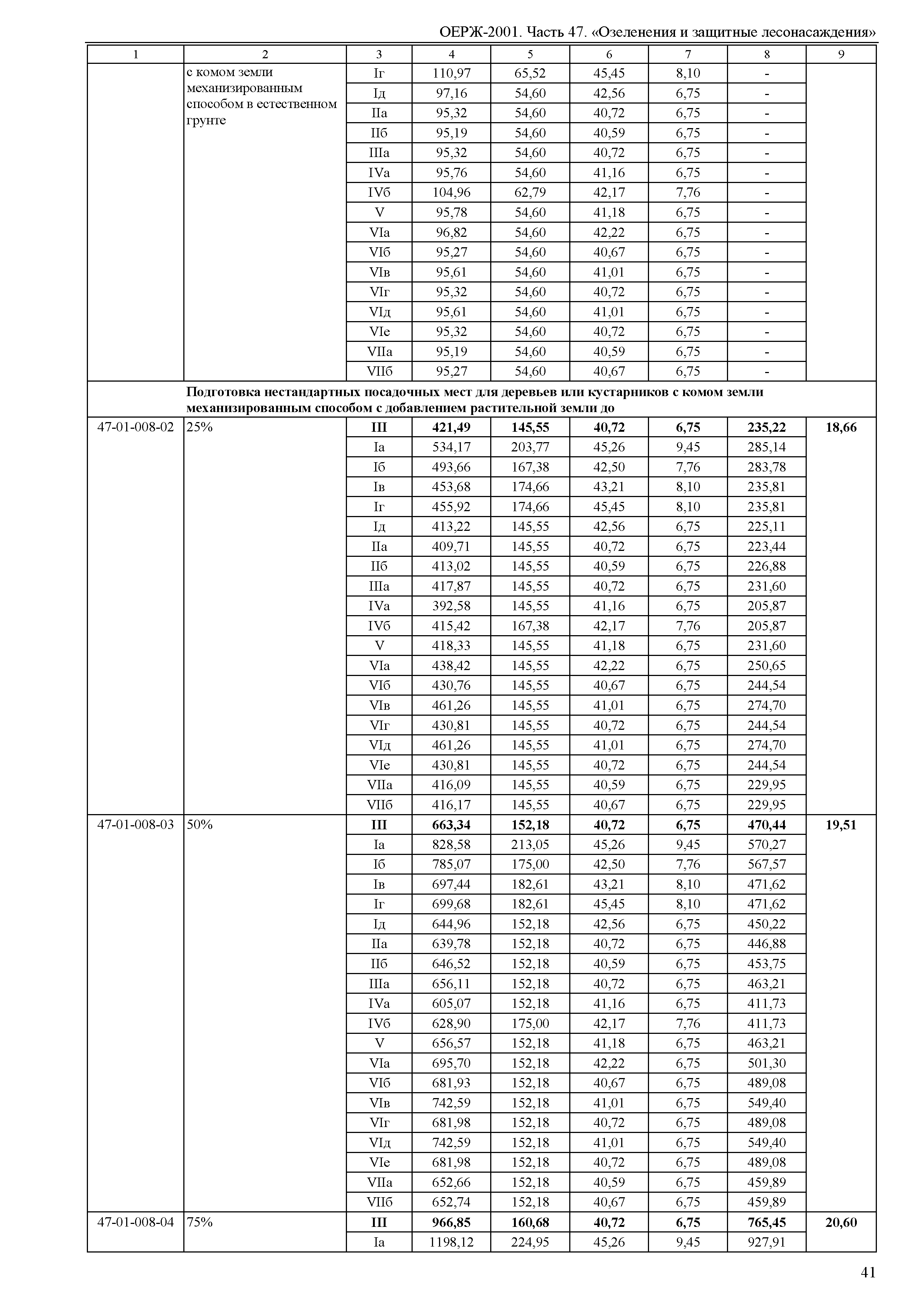 ОЕРЖ 81-02-47-2001