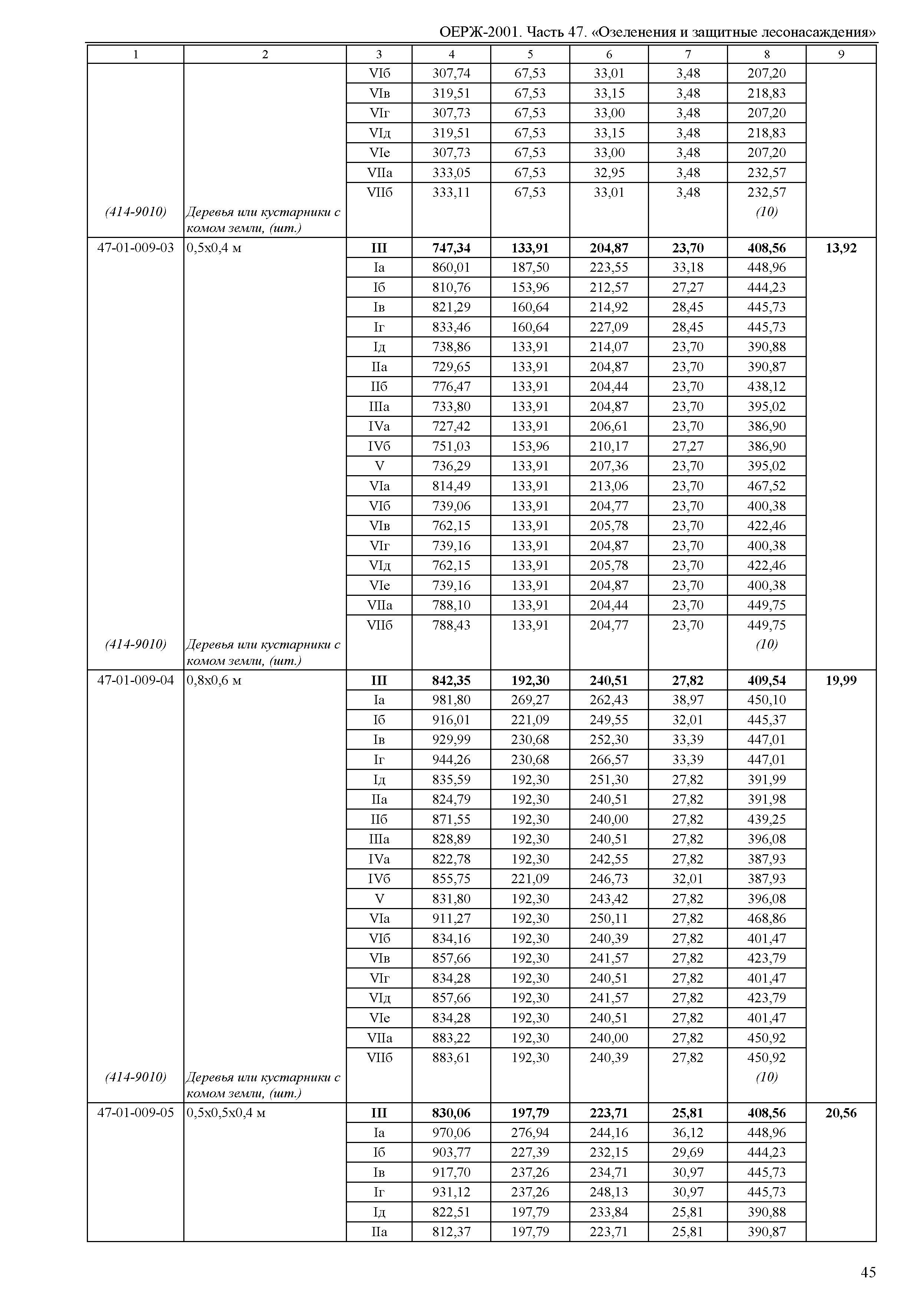 ОЕРЖ 81-02-47-2001