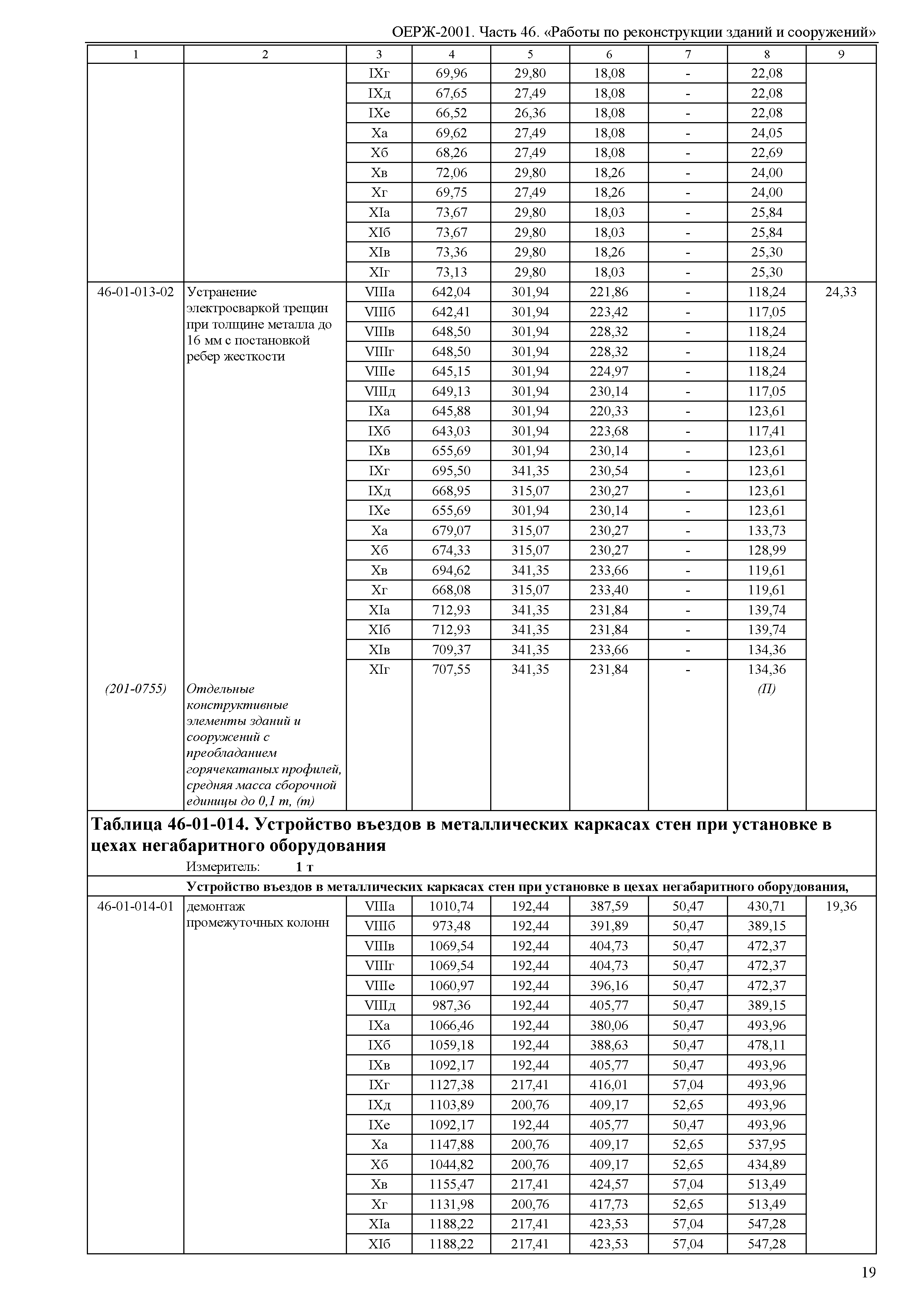 ОЕРЖ 81-02-46-2001