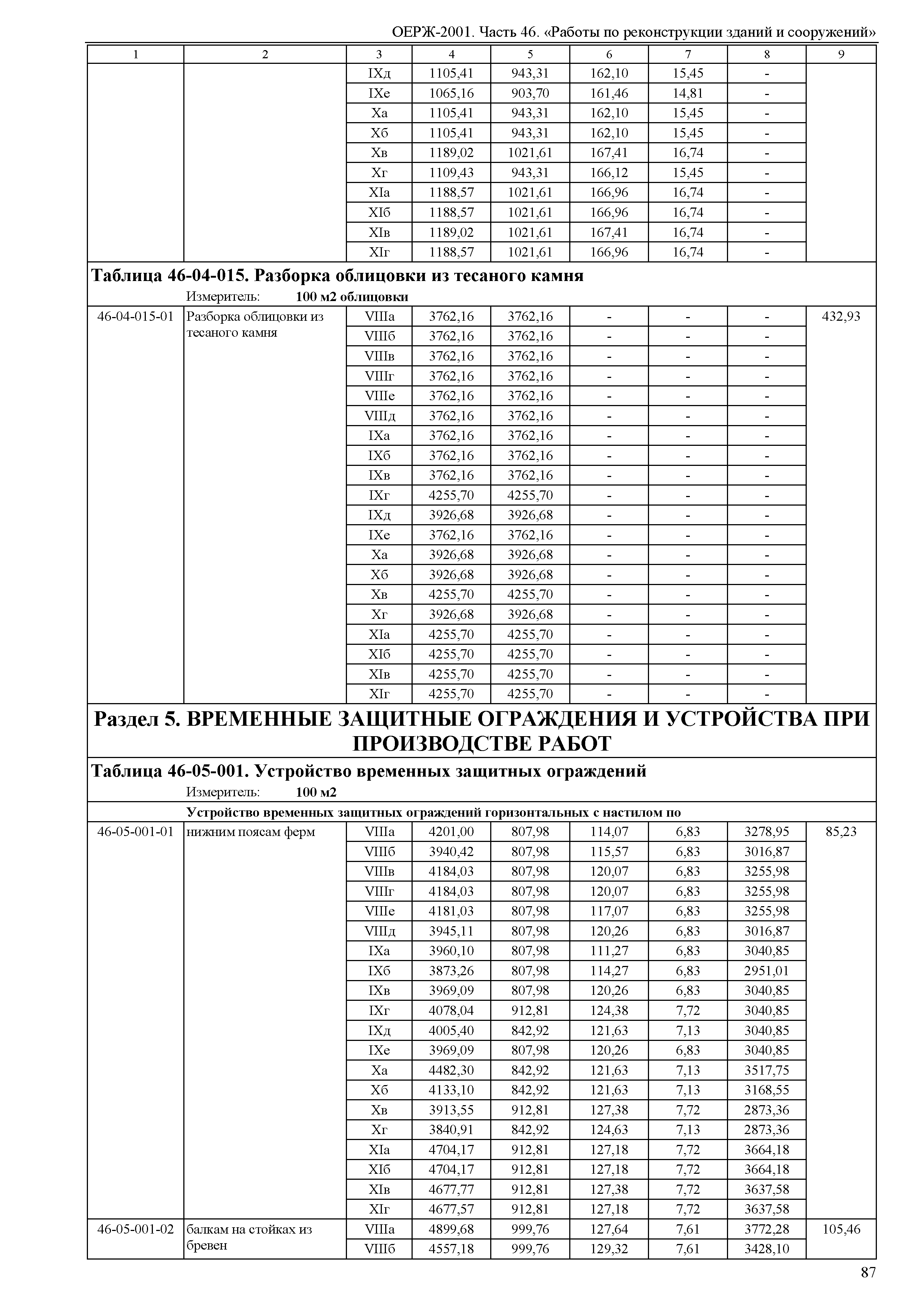 ОЕРЖ 81-02-46-2001