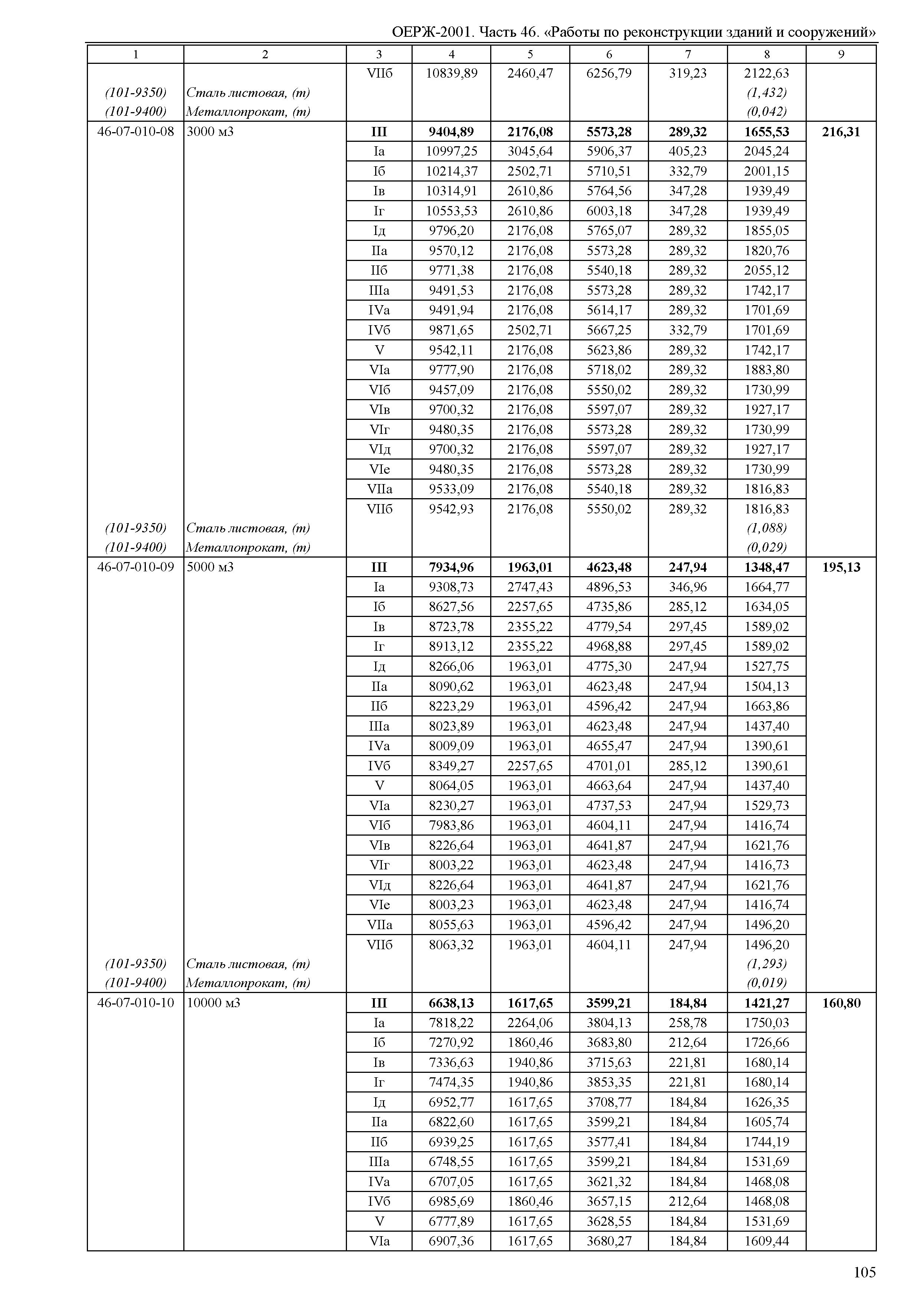 ОЕРЖ 81-02-46-2001