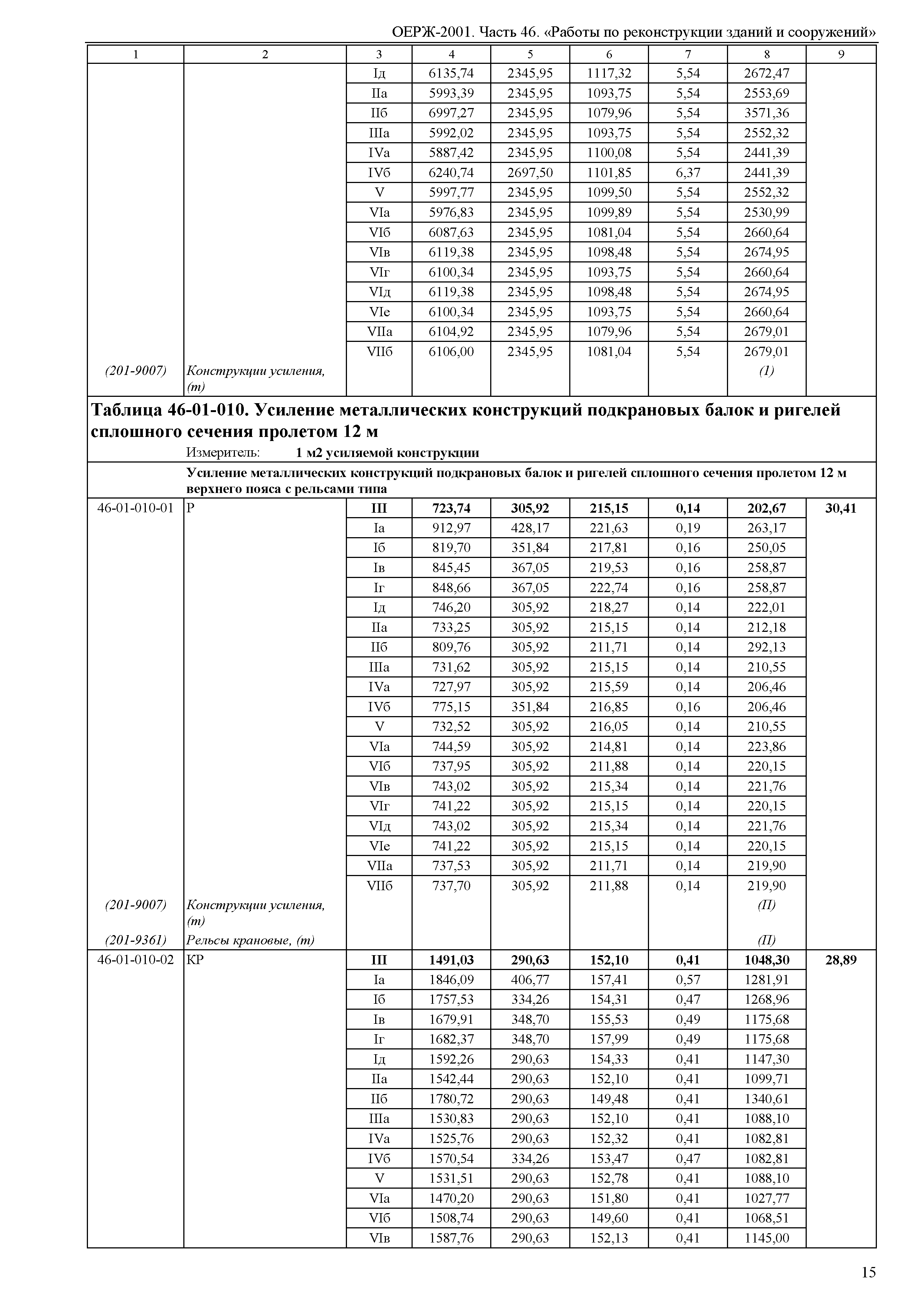 ОЕРЖ 81-02-46-2001