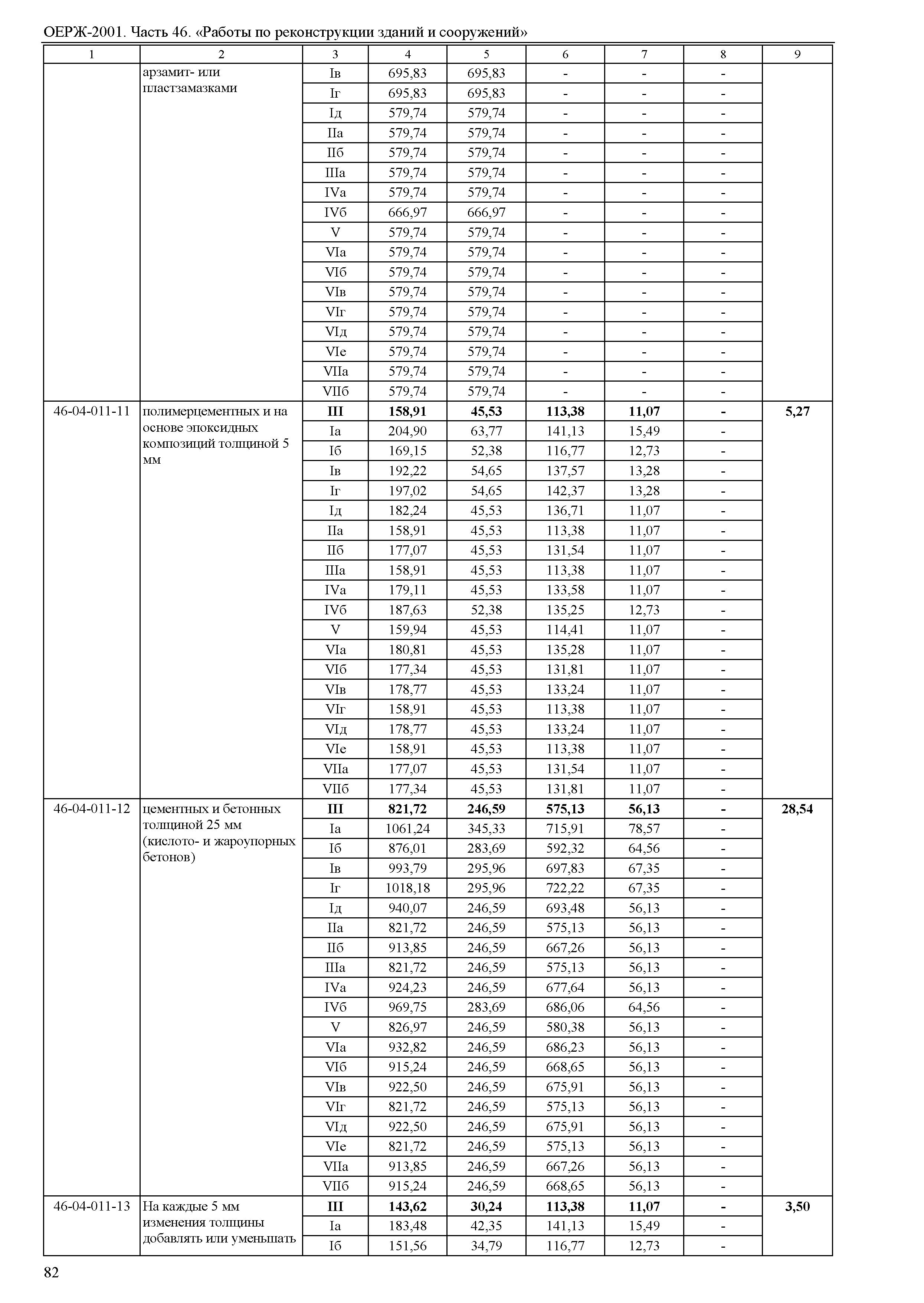 ОЕРЖ 81-02-46-2001