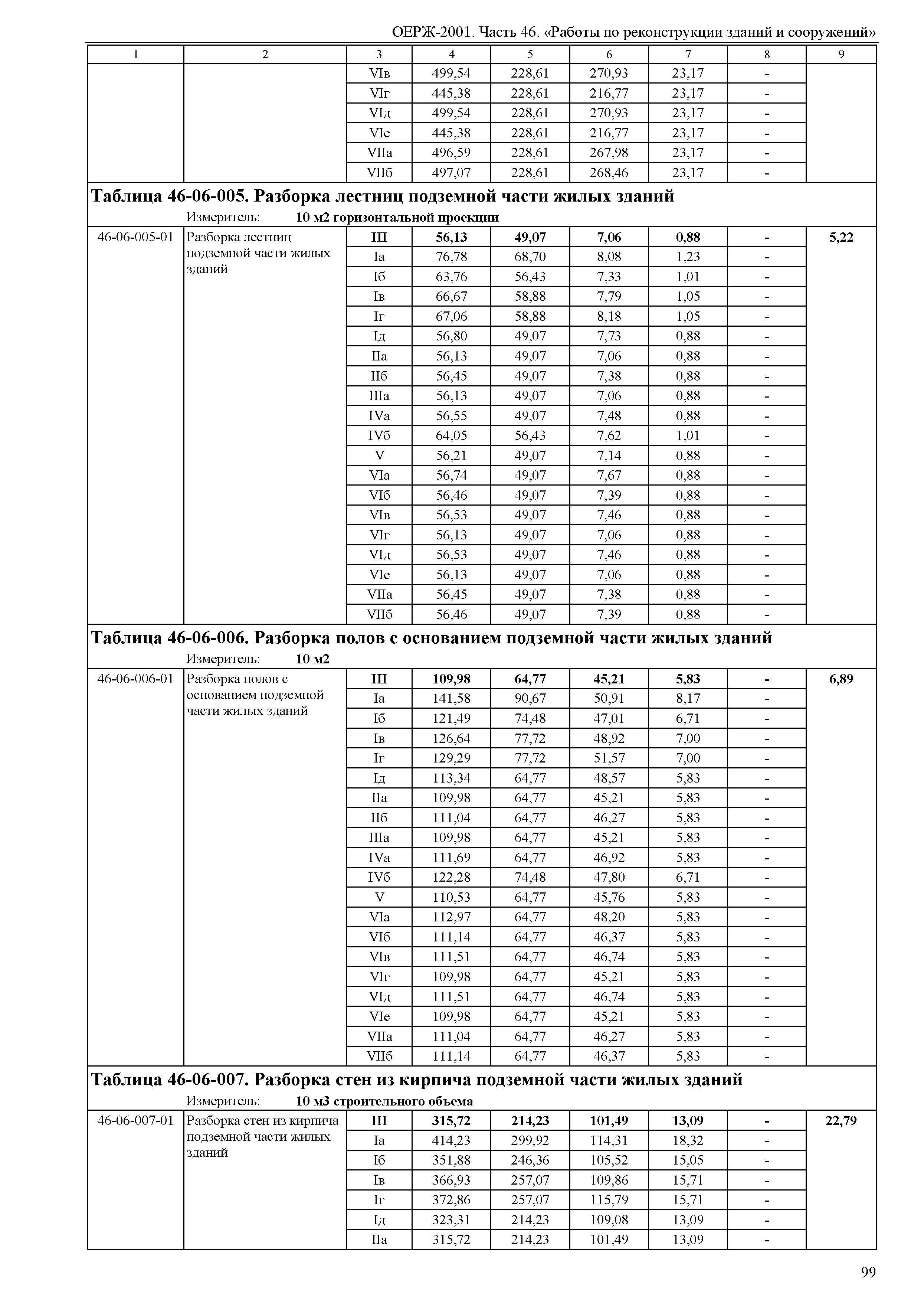 ОЕРЖ 81-02-46-2001