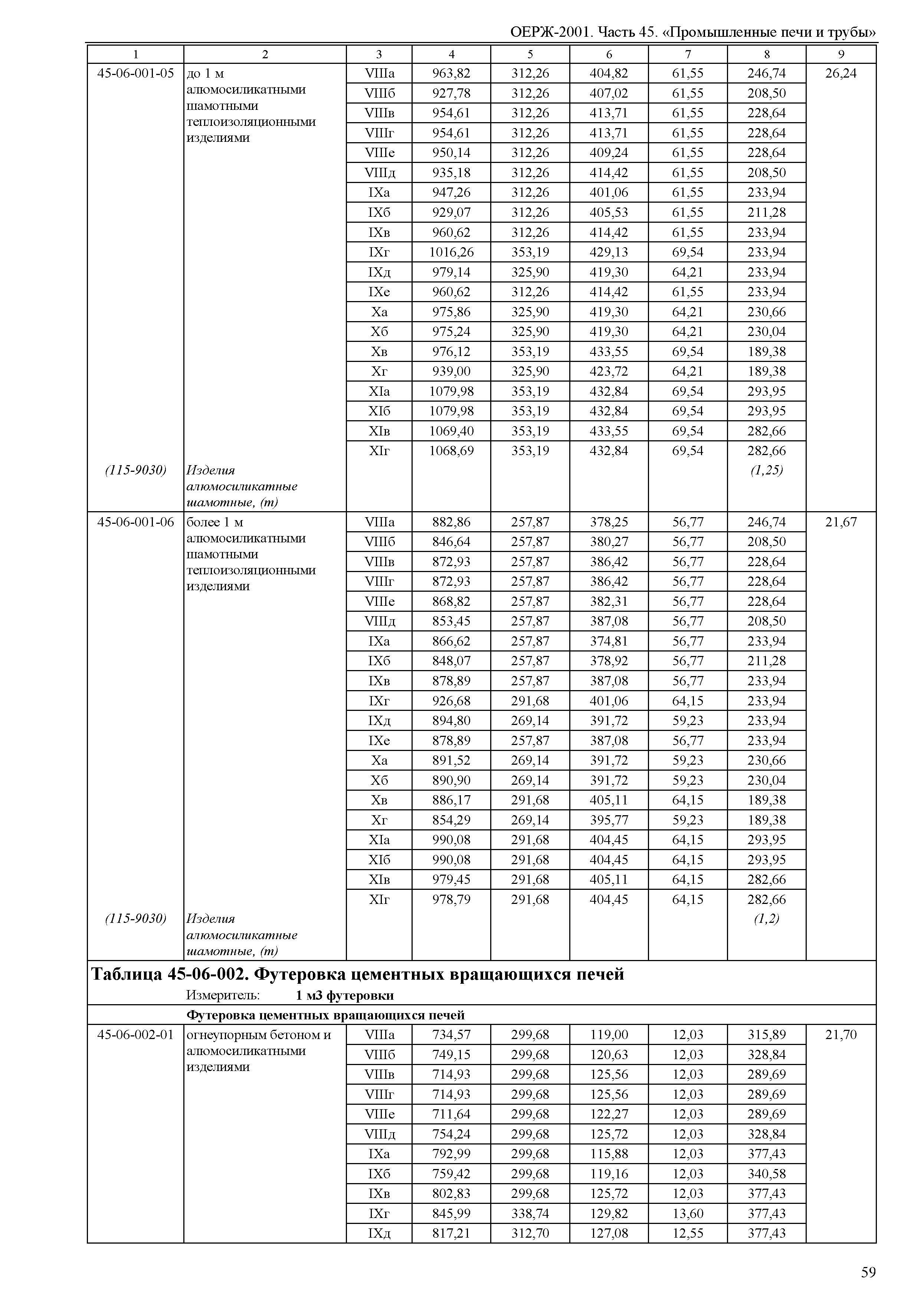 ОЕРЖ 81-02-45-2001