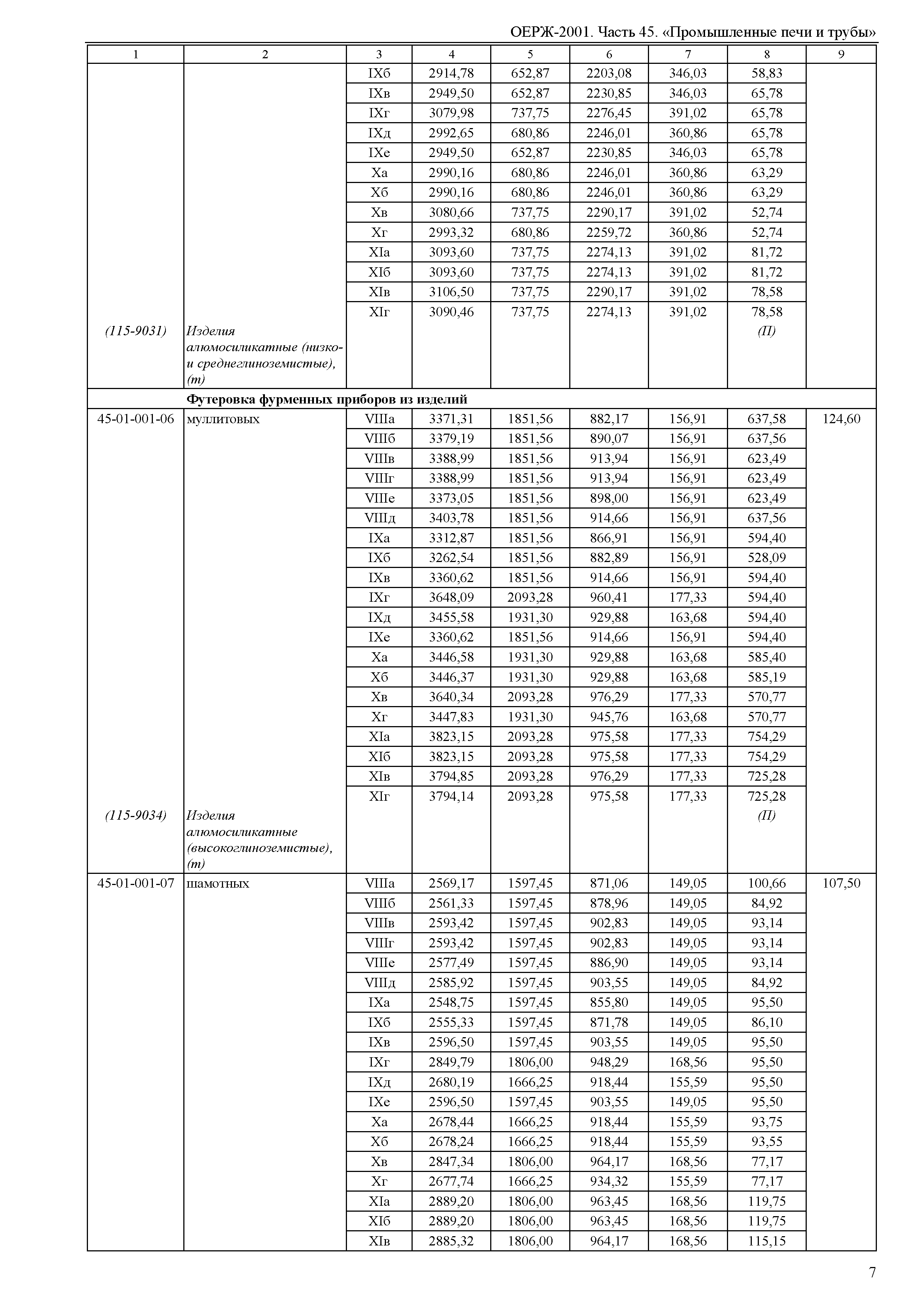 ОЕРЖ 81-02-45-2001