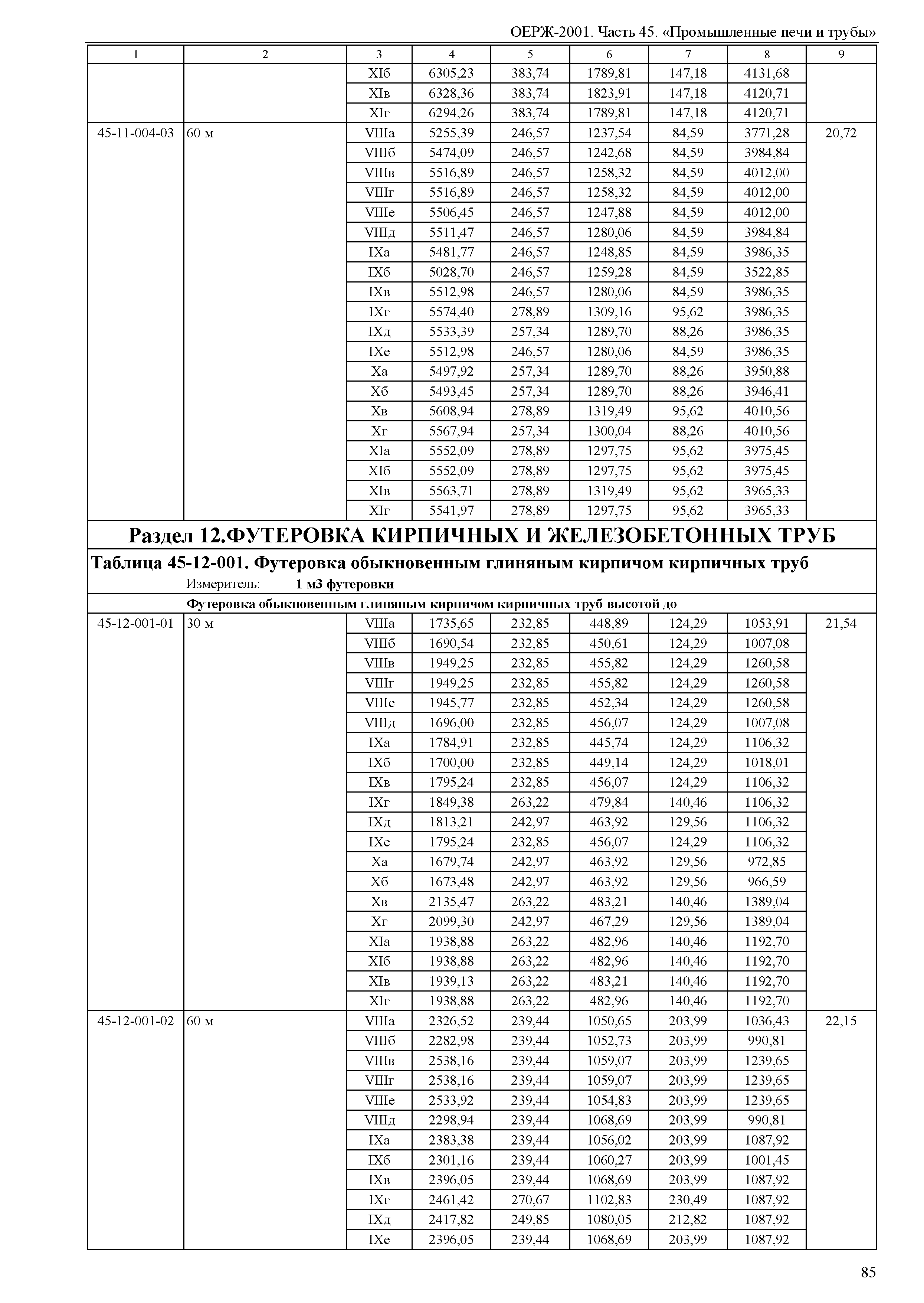 ОЕРЖ 81-02-45-2001