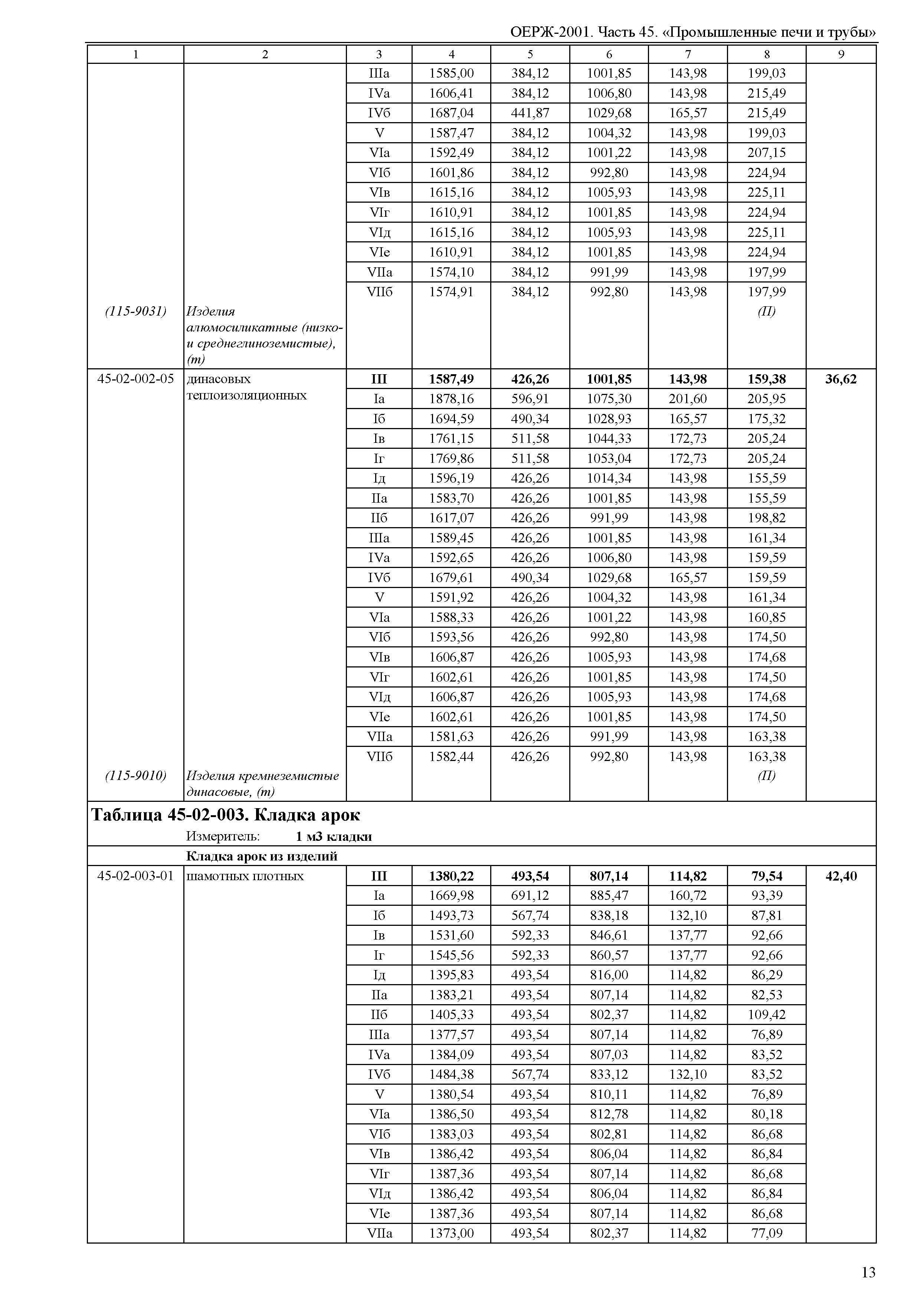 ОЕРЖ 81-02-45-2001