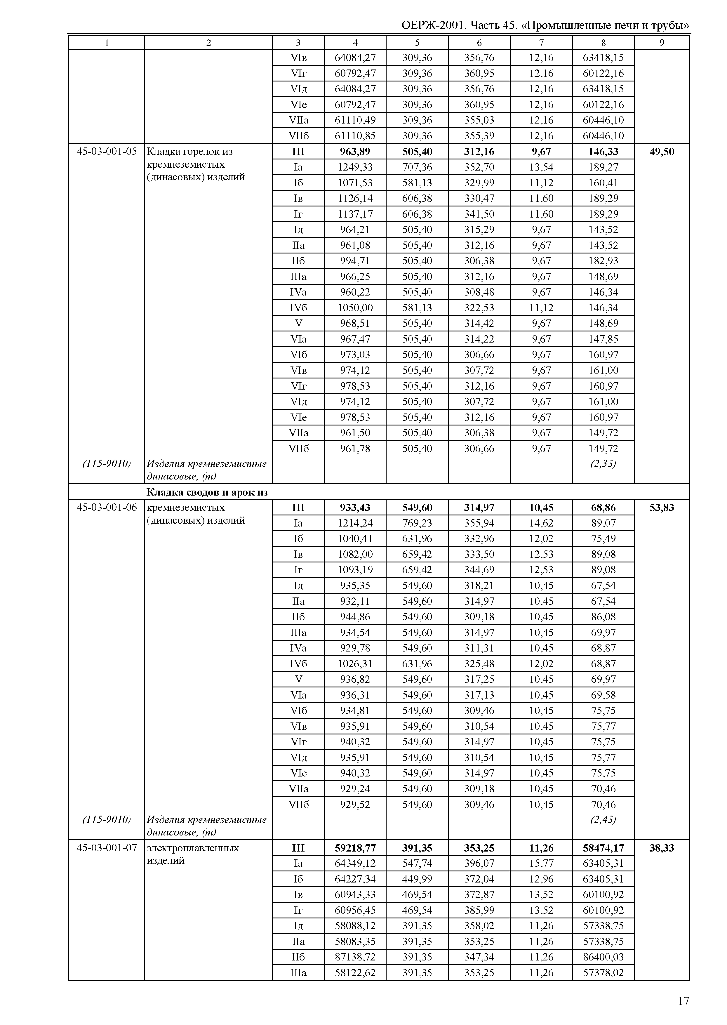 ОЕРЖ 81-02-45-2001