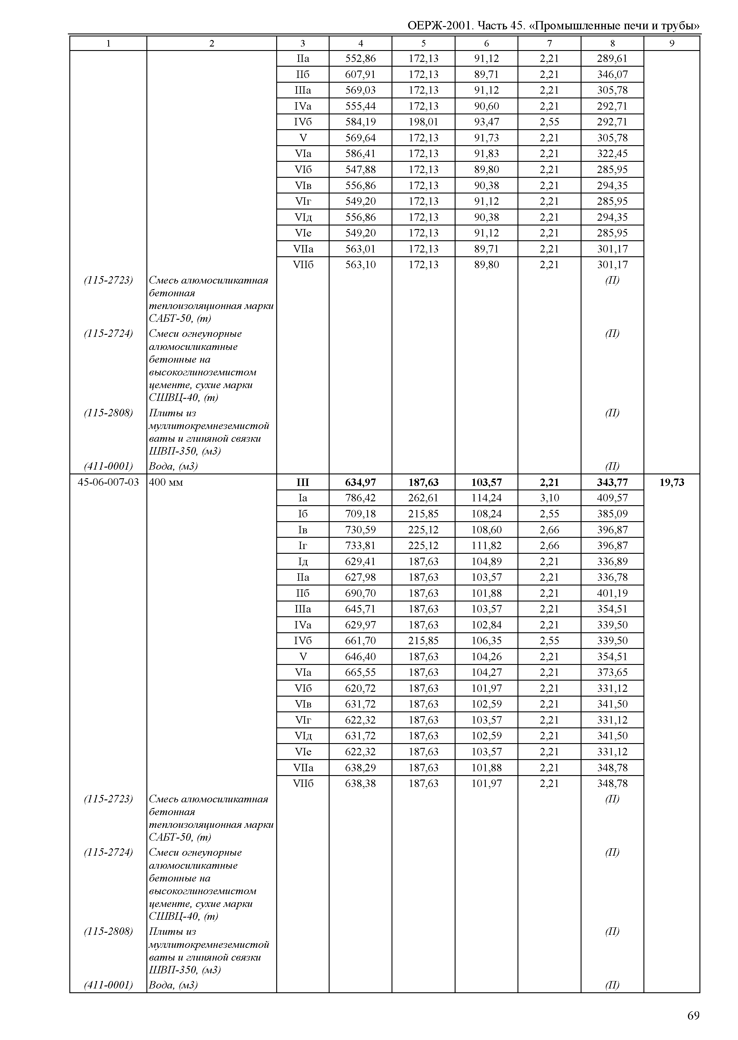 ОЕРЖ 81-02-45-2001