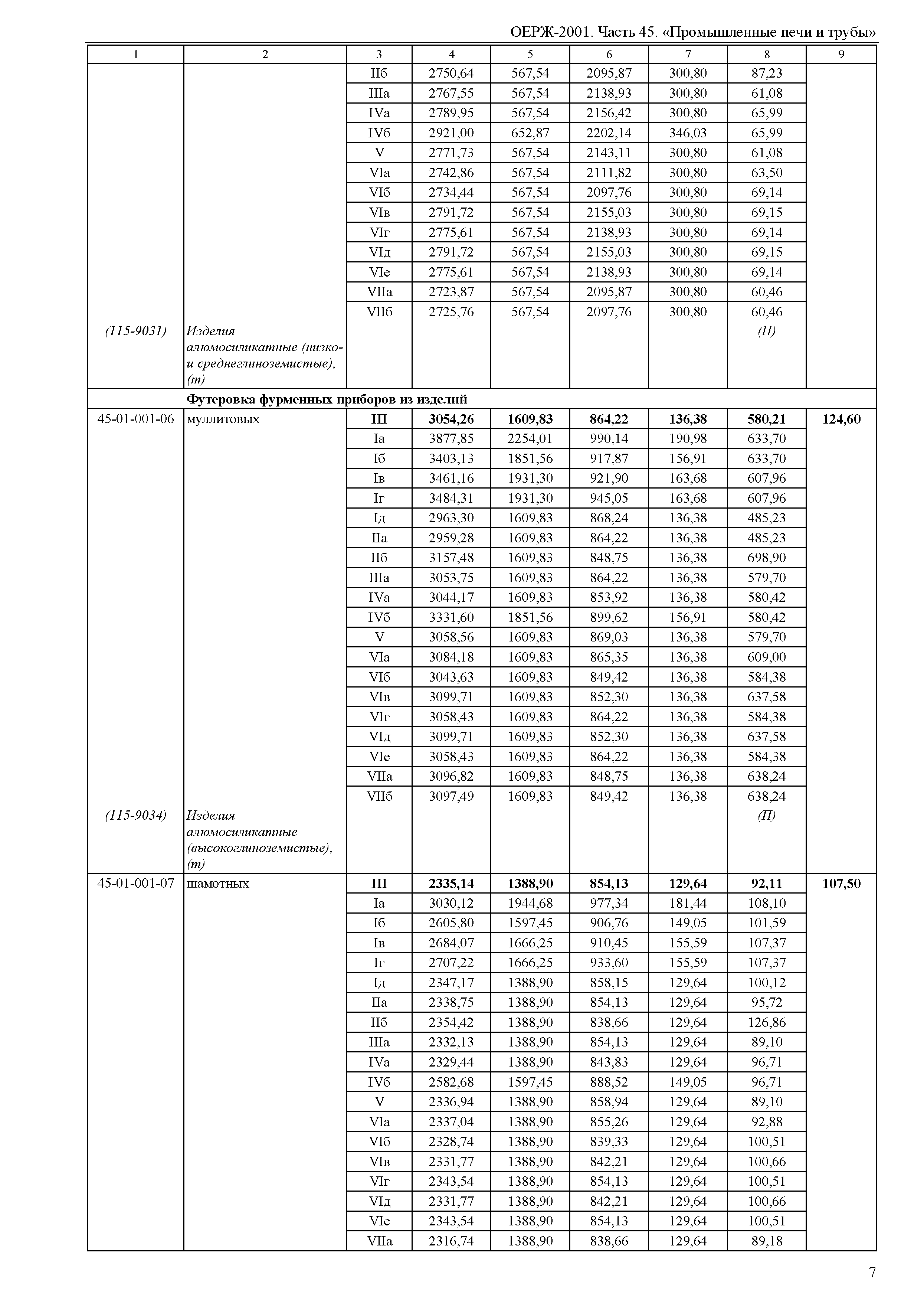 ОЕРЖ 81-02-45-2001